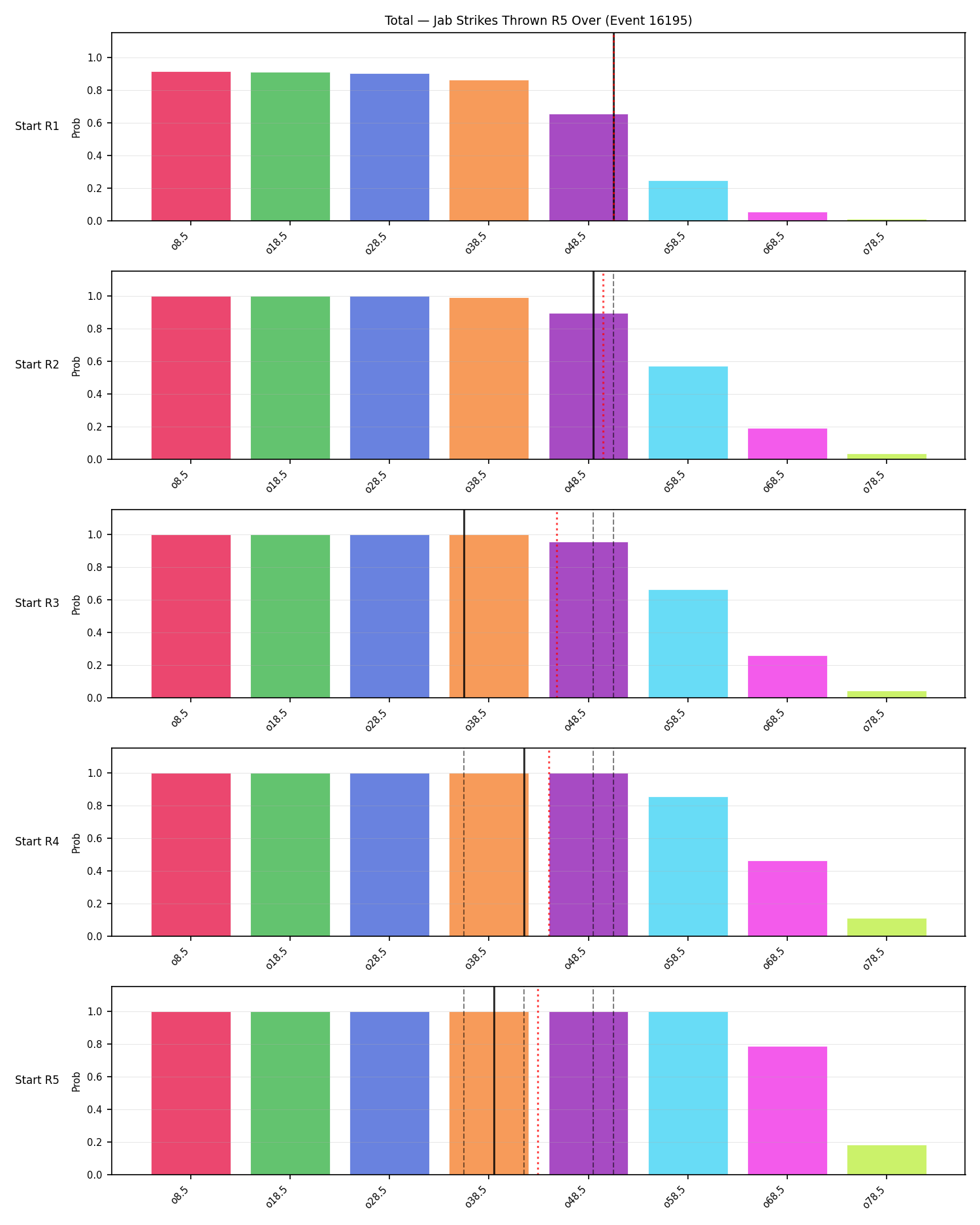Stats/Round/Total Overs/Jab Strikes Thrown/Round 05/16195 Round 05 Over Snapshots — Prod