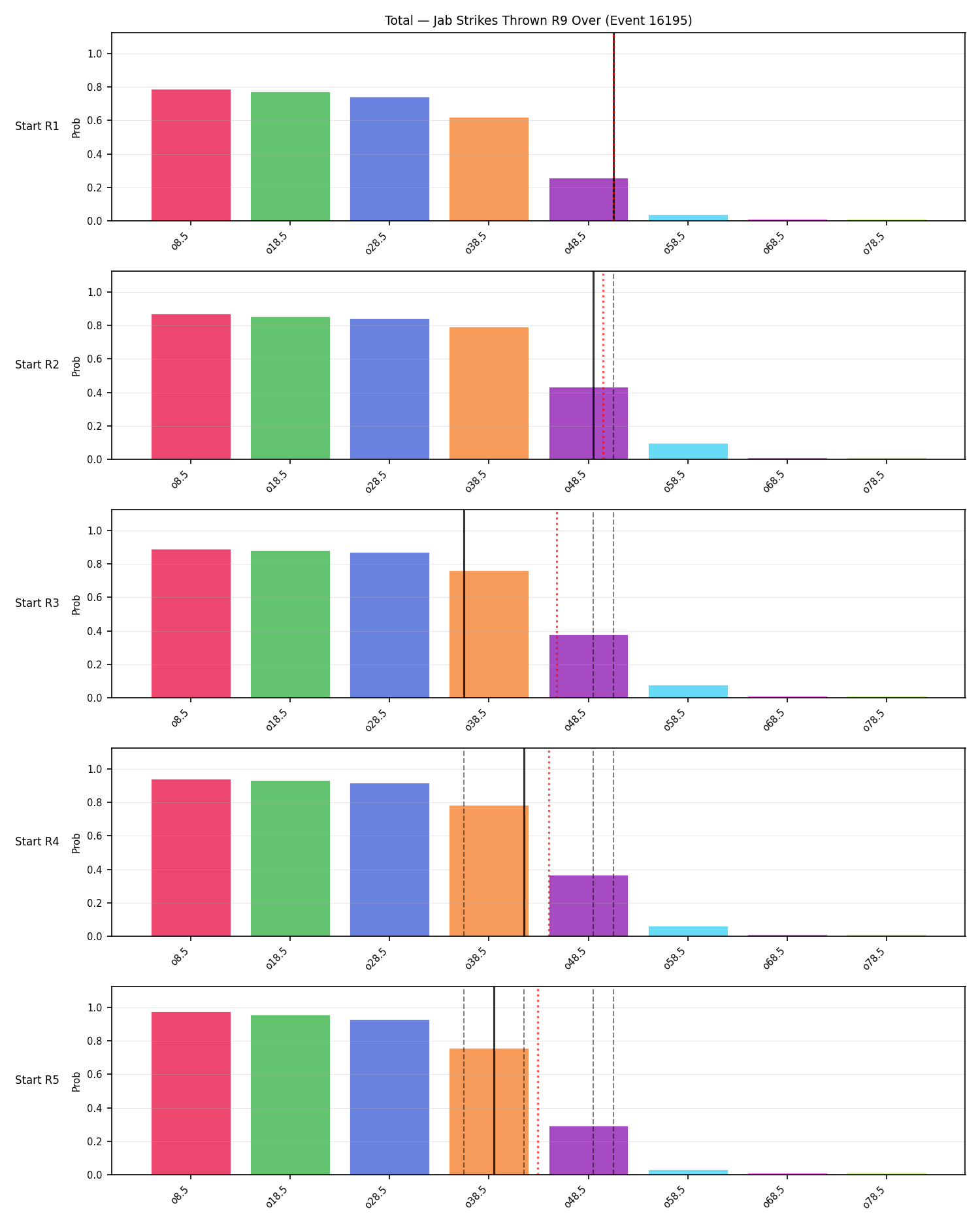 Stats/Round/Total Overs/Jab Strikes Thrown/Round 09/16195 Round 09 Over Snapshots — Prod
