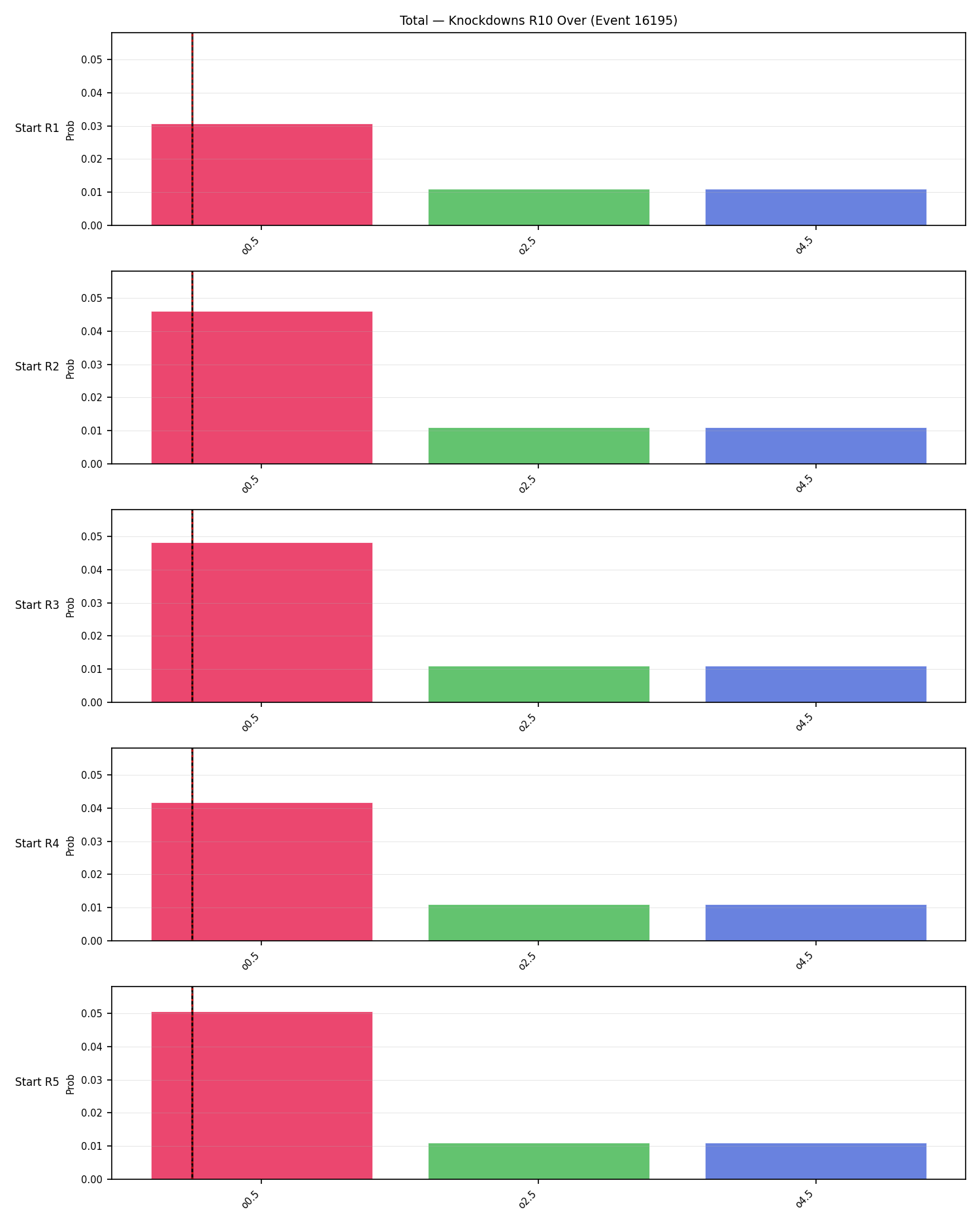 Stats/Round/Total Overs/Knockdowns/Round 10/16195 Round 10 Over Snapshots — Prod