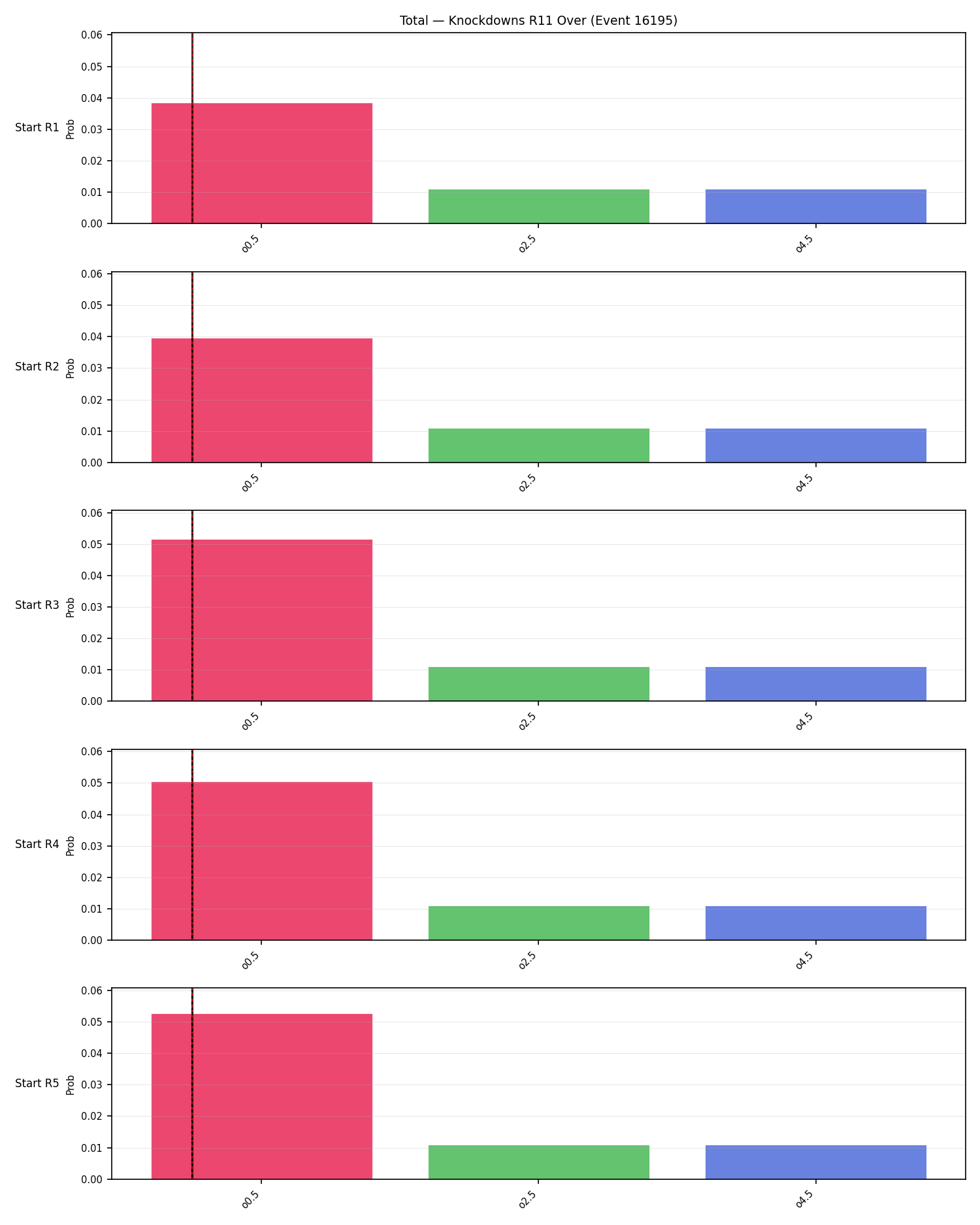 Stats/Round/Total Overs/Knockdowns/Round 11/16195 Round 11 Over Snapshots — Prod