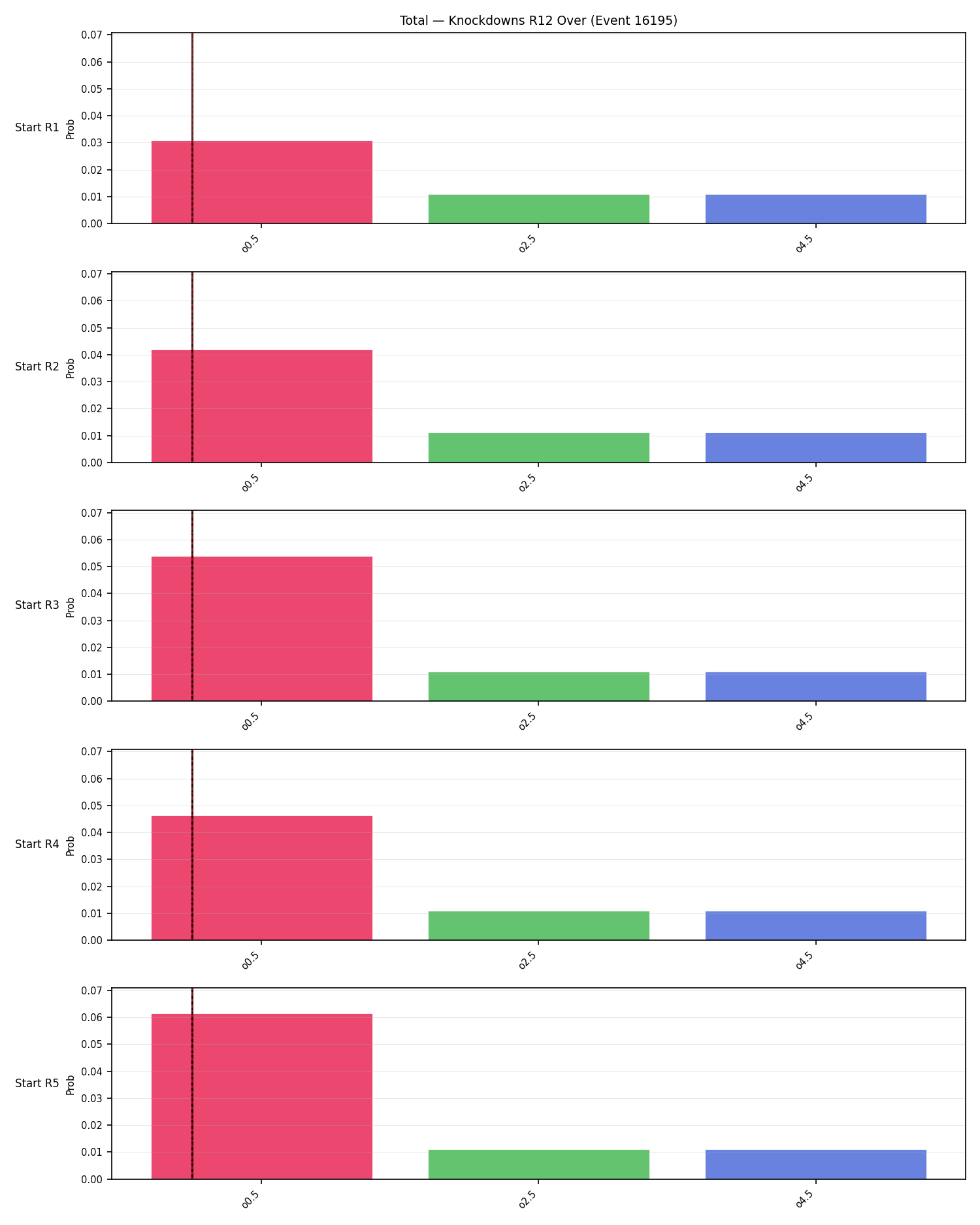 Stats/Round/Total Overs/Knockdowns/Round 12/16195 Round 12 Over Snapshots — Prod