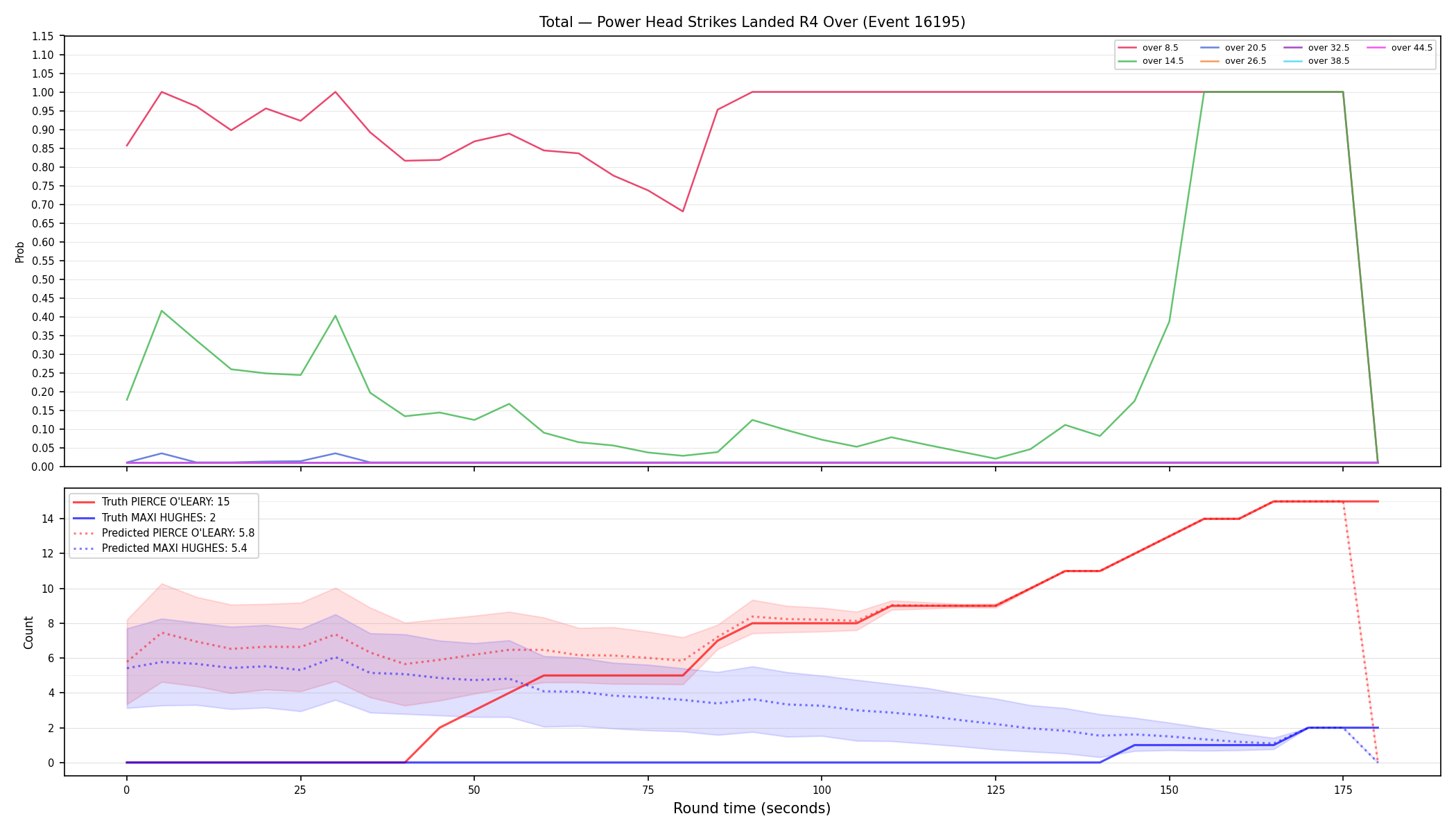 Stats/Round/Total Overs/Power Head Strikes Landed/Round 04/16195 Round 04 Over — Prod