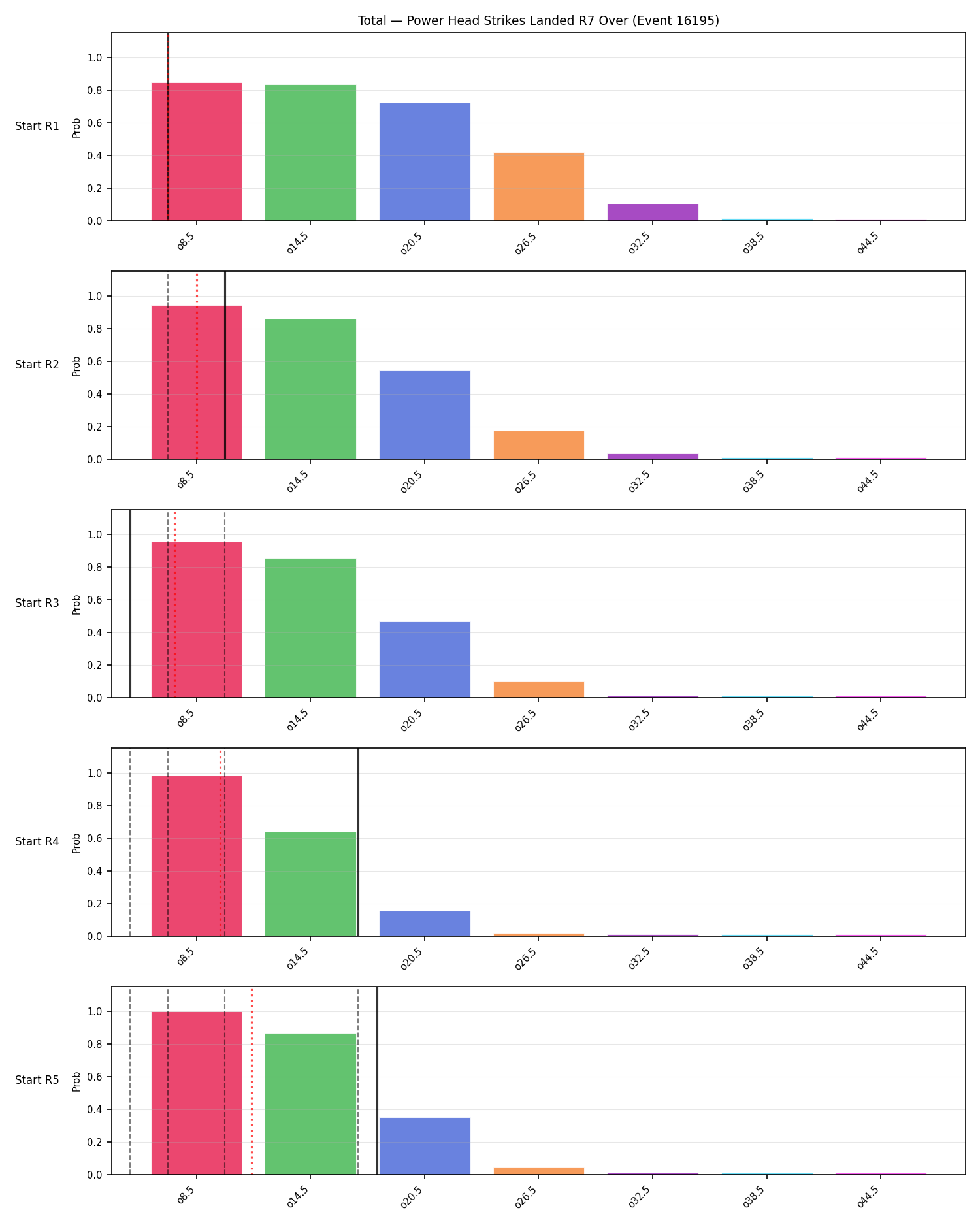 Stats/Round/Total Overs/Power Head Strikes Landed/Round 07/16195 Round 07 Over Snapshots — Prod