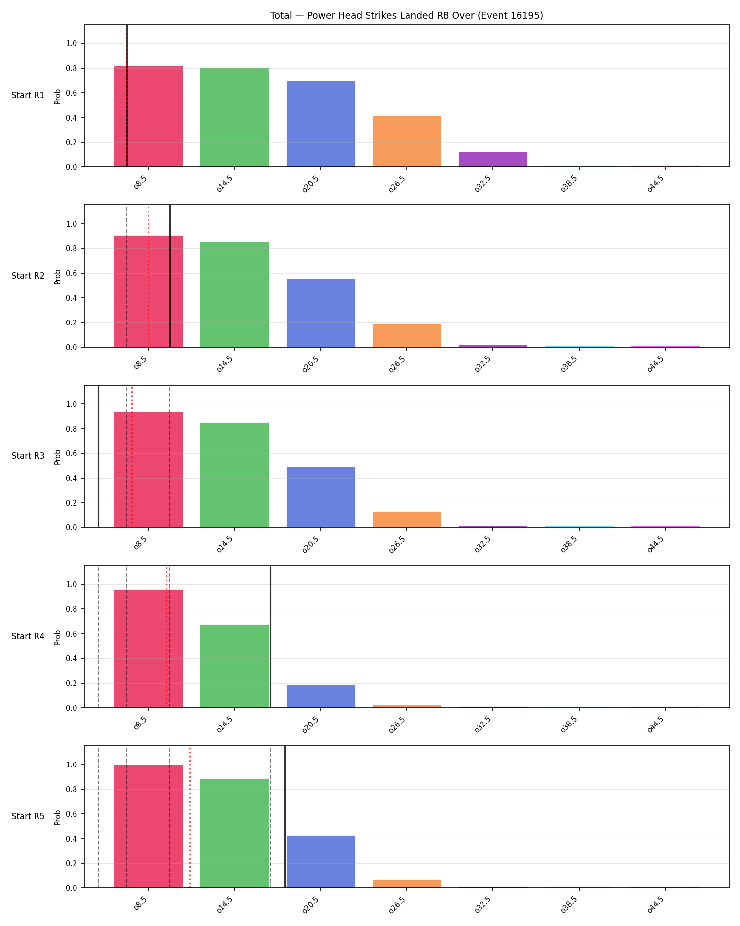 Stats/Round/Total Overs/Power Head Strikes Landed/Round 08/16195 Round 08 Over Snapshots — Prod