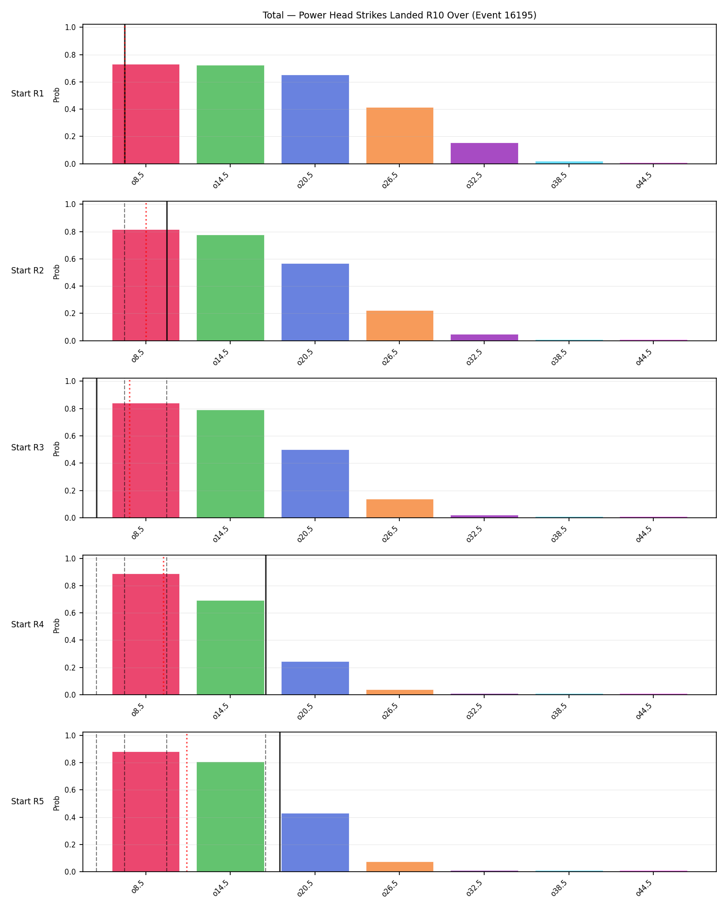 Stats/Round/Total Overs/Power Head Strikes Landed/Round 10/16195 Round 10 Over Snapshots — Prod