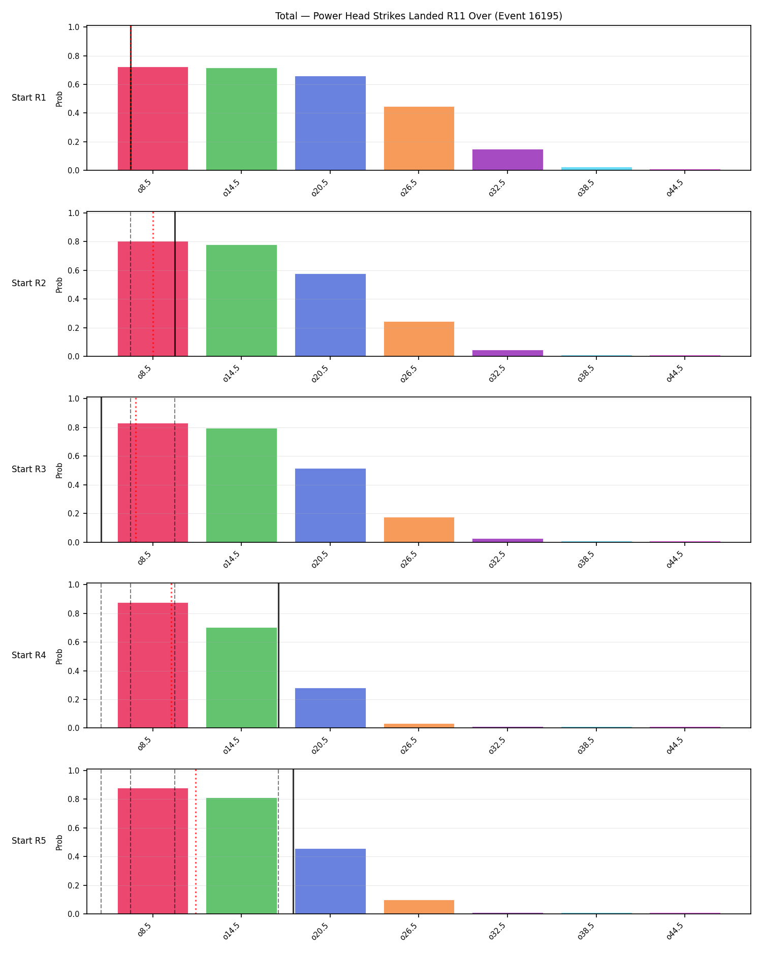 Stats/Round/Total Overs/Power Head Strikes Landed/Round 11/16195 Round 11 Over Snapshots — Prod