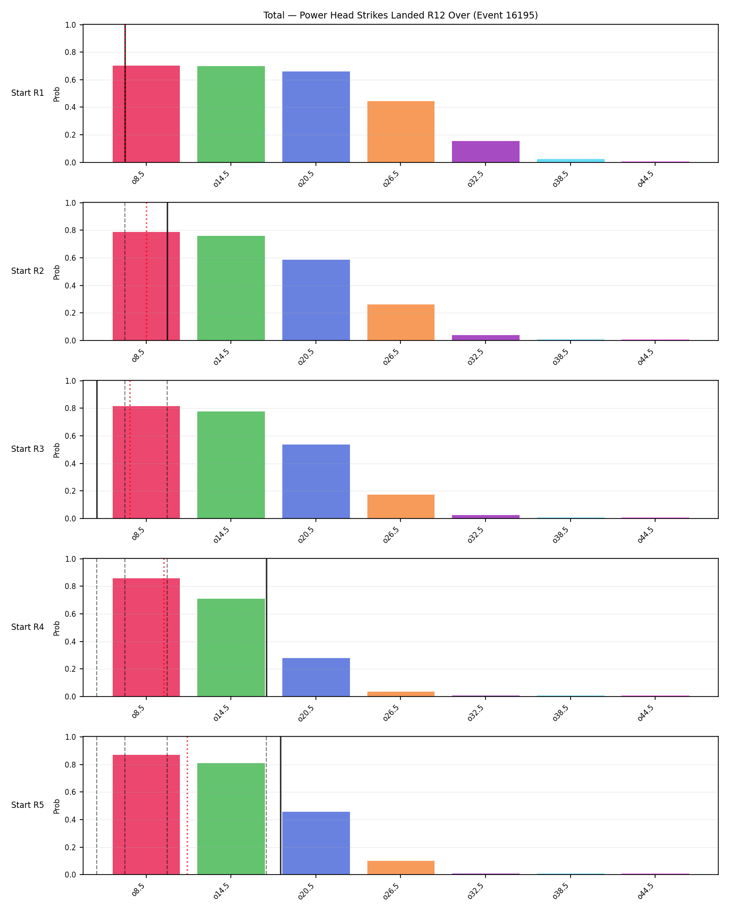 Stats/Round/Total Overs/Power Head Strikes Landed/Round 12/16195 Round 12 Over Snapshots — Prod