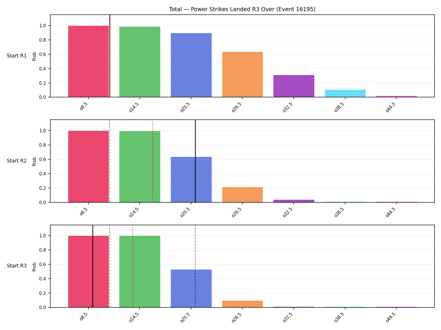 Stats/Round/Total Overs/Power Strikes Landed/Round 03/16195 Round 03 Over Snapshots — Prod
