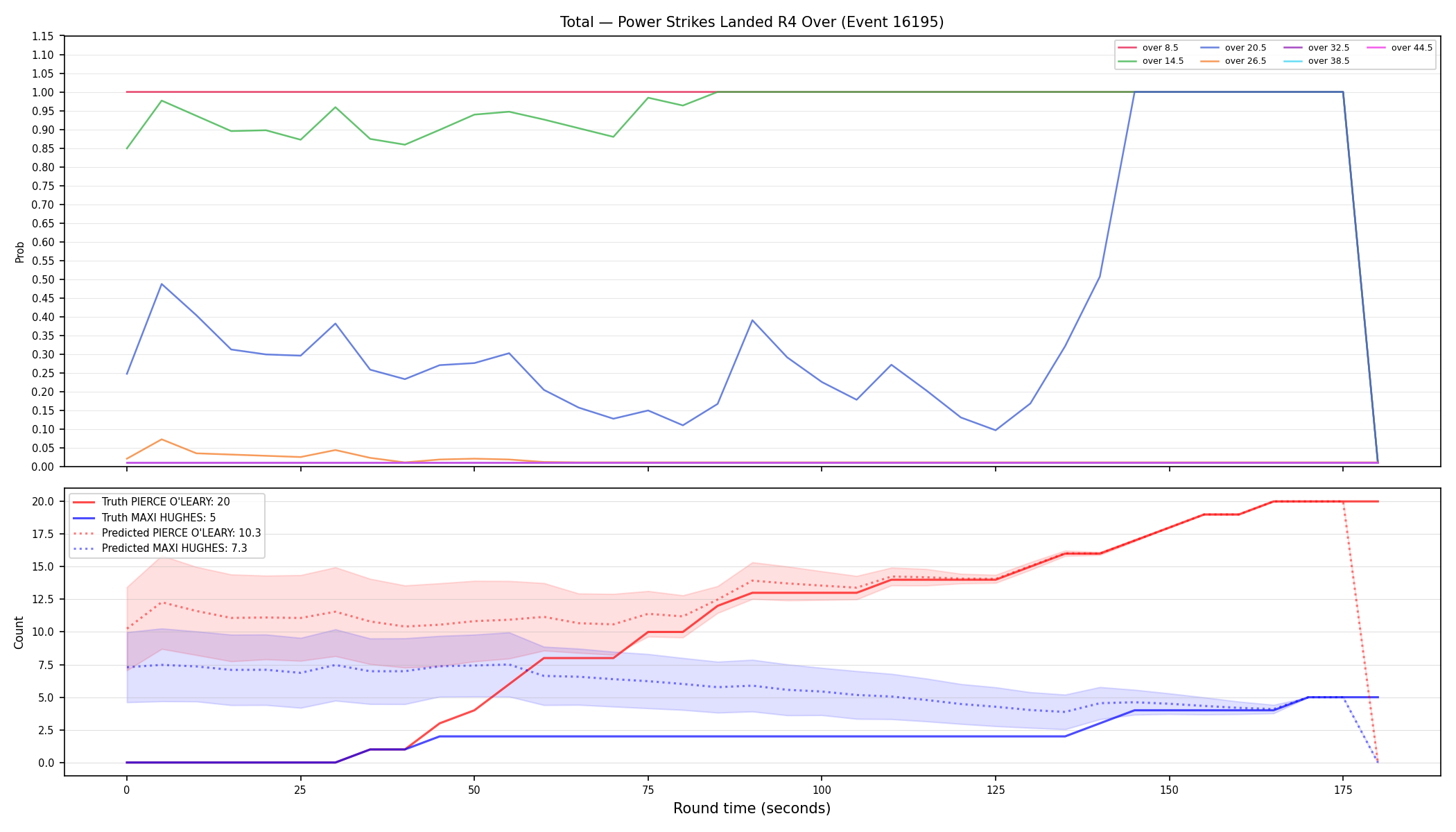 Stats/Round/Total Overs/Power Strikes Landed/Round 04/16195 Round 04 Over — Prod