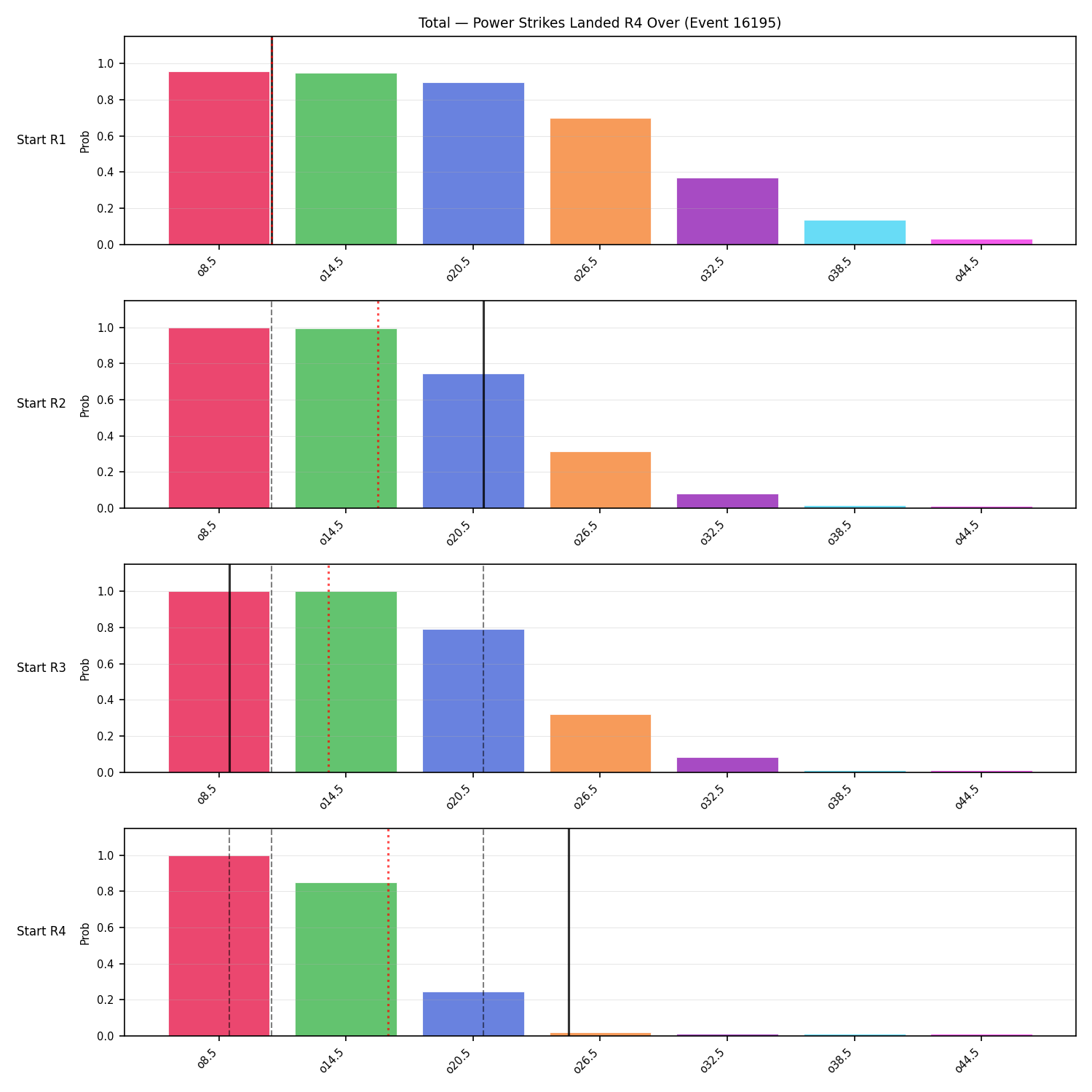 Stats/Round/Total Overs/Power Strikes Landed/Round 04/16195 Round 04 Over Snapshots — Prod