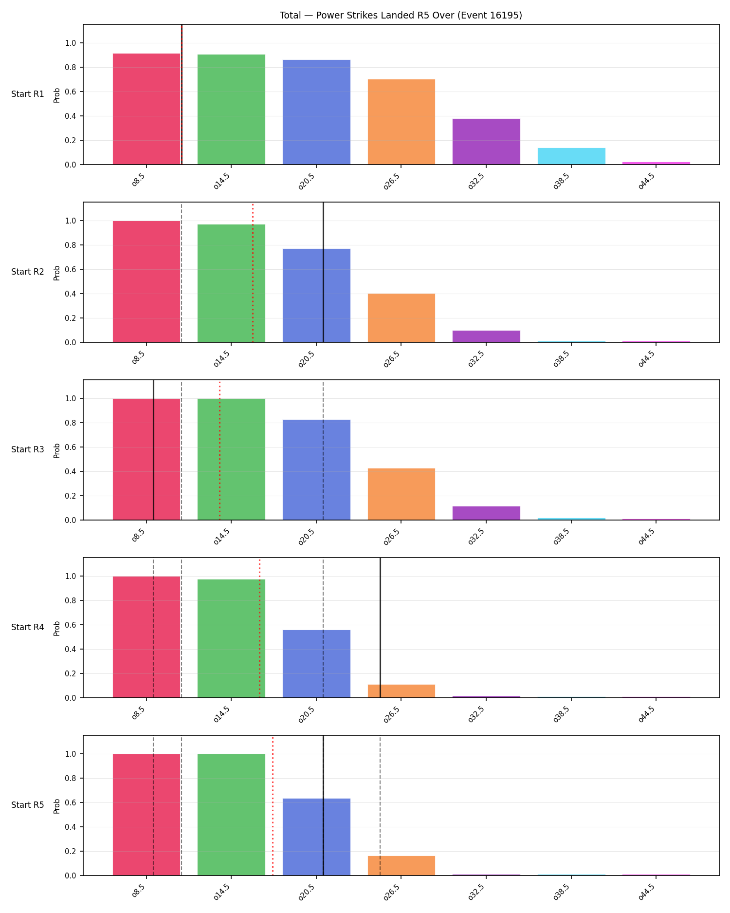 Stats/Round/Total Overs/Power Strikes Landed/Round 05/16195 Round 05 Over Snapshots — Prod