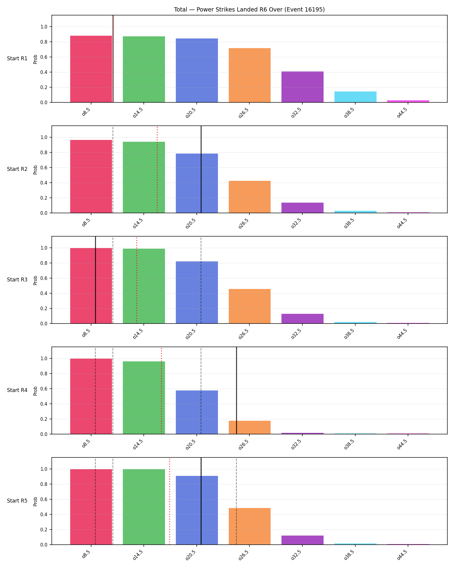 Stats/Round/Total Overs/Power Strikes Landed/Round 06/16195 Round 06 Over Snapshots — Prod