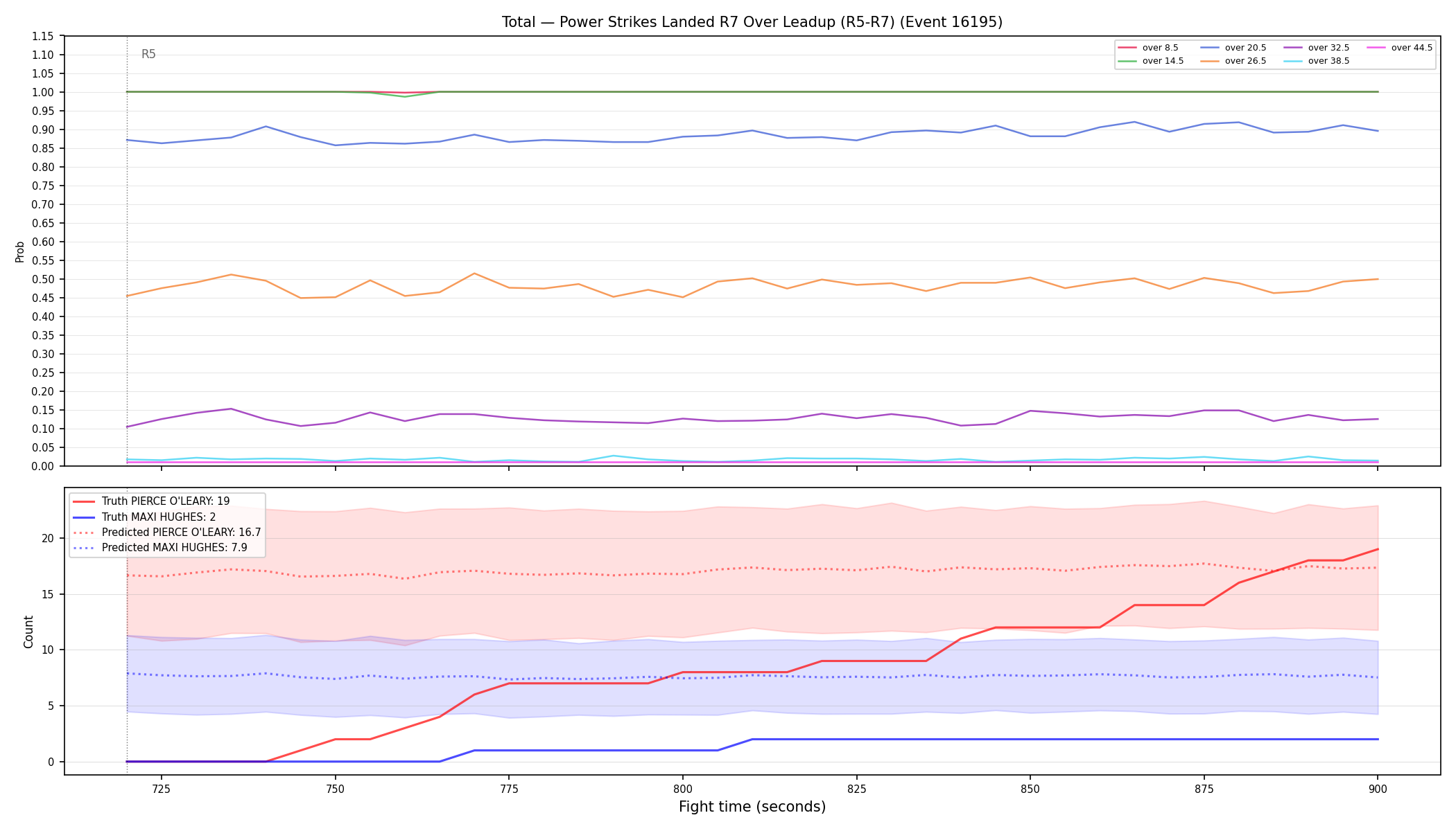 Stats/Round/Total Overs/Power Strikes Landed/Round 07/16195 Round 07 Over Leadup — Prod