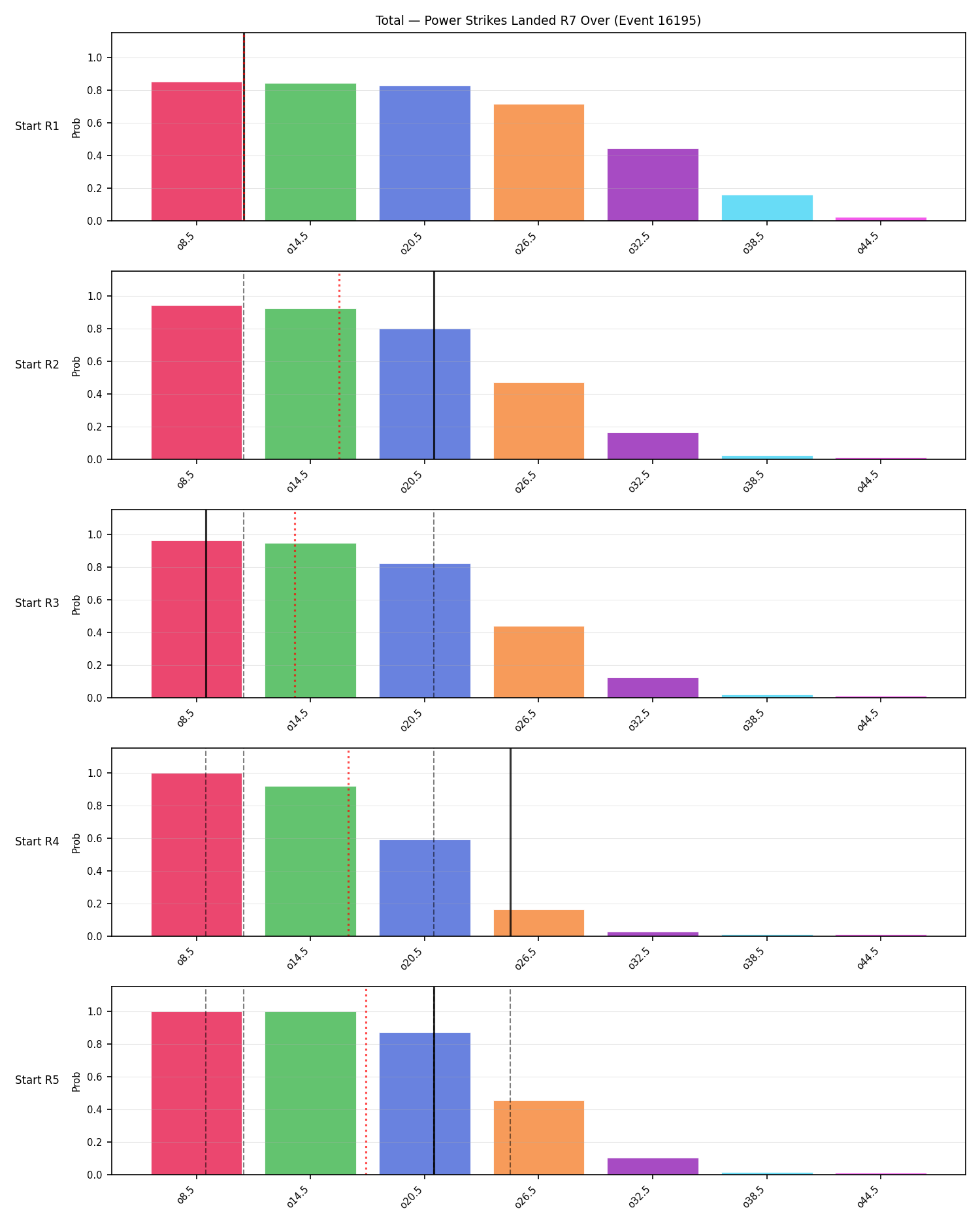 Stats/Round/Total Overs/Power Strikes Landed/Round 07/16195 Round 07 Over Snapshots — Prod