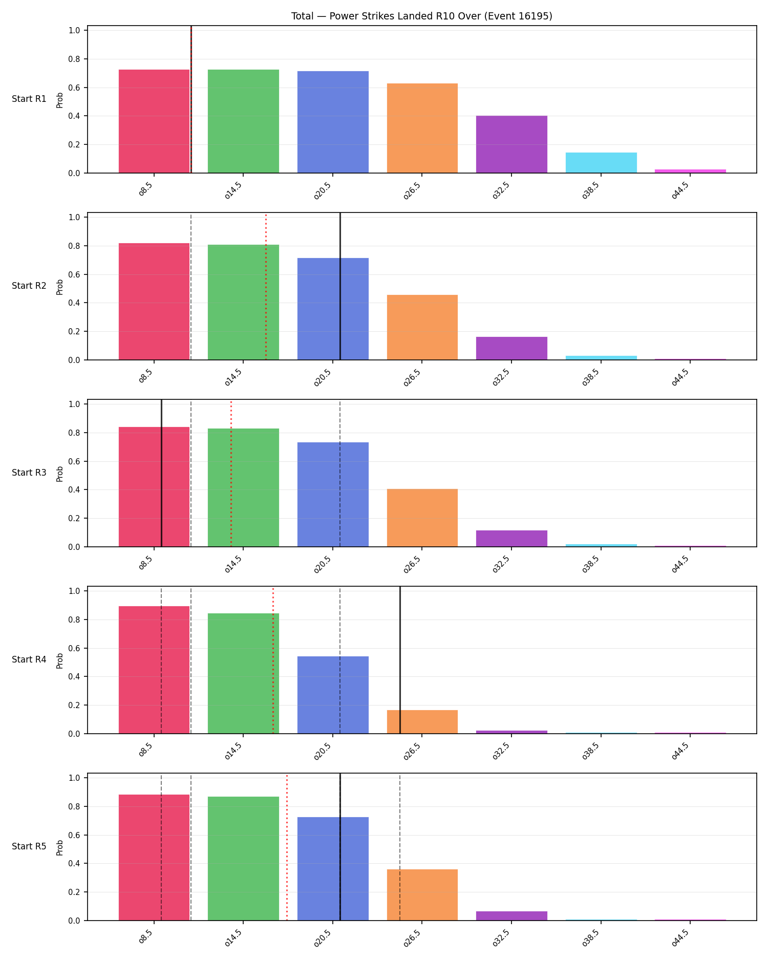 Stats/Round/Total Overs/Power Strikes Landed/Round 10/16195 Round 10 Over Snapshots — Prod