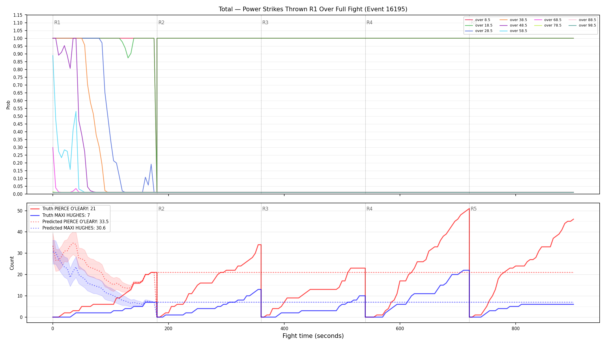 Stats/Round/Total Overs/Power Strikes Thrown/Round 01/16195 Round 01 Over Fight — Prod