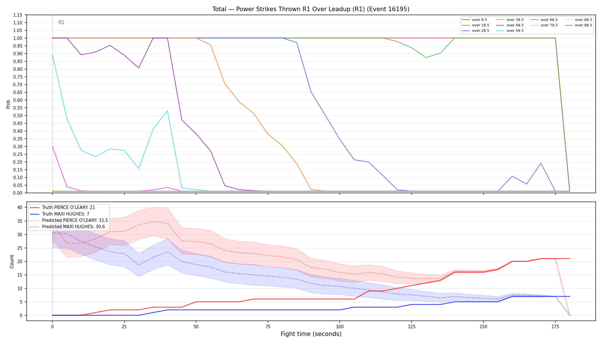 Stats/Round/Total Overs/Power Strikes Thrown/Round 01/16195 Round 01 Over Leadup — Prod