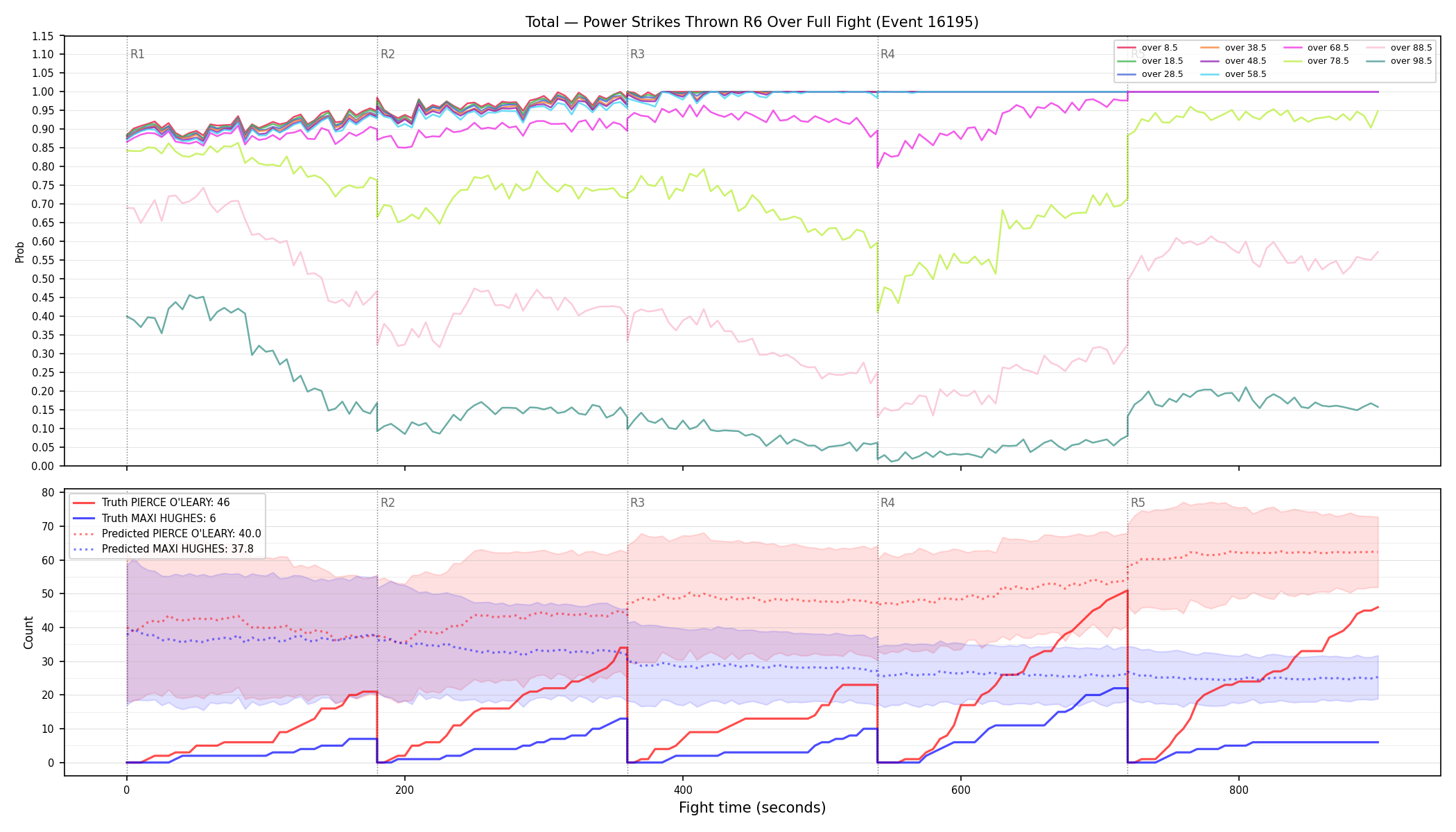 Stats/Round/Total Overs/Power Strikes Thrown/Round 06/16195 Round 06 Over Fight — Prod