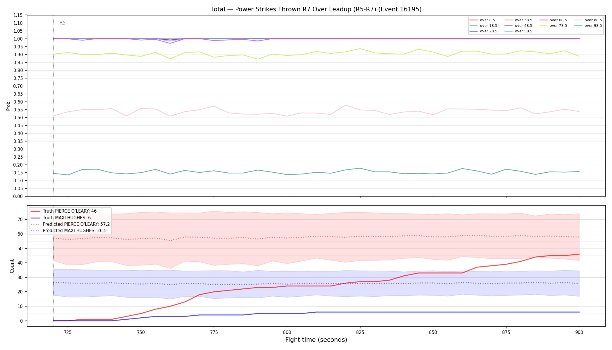 Stats/Round/Total Overs/Power Strikes Thrown/Round 07/16195 Round 07 Over Leadup — Prod