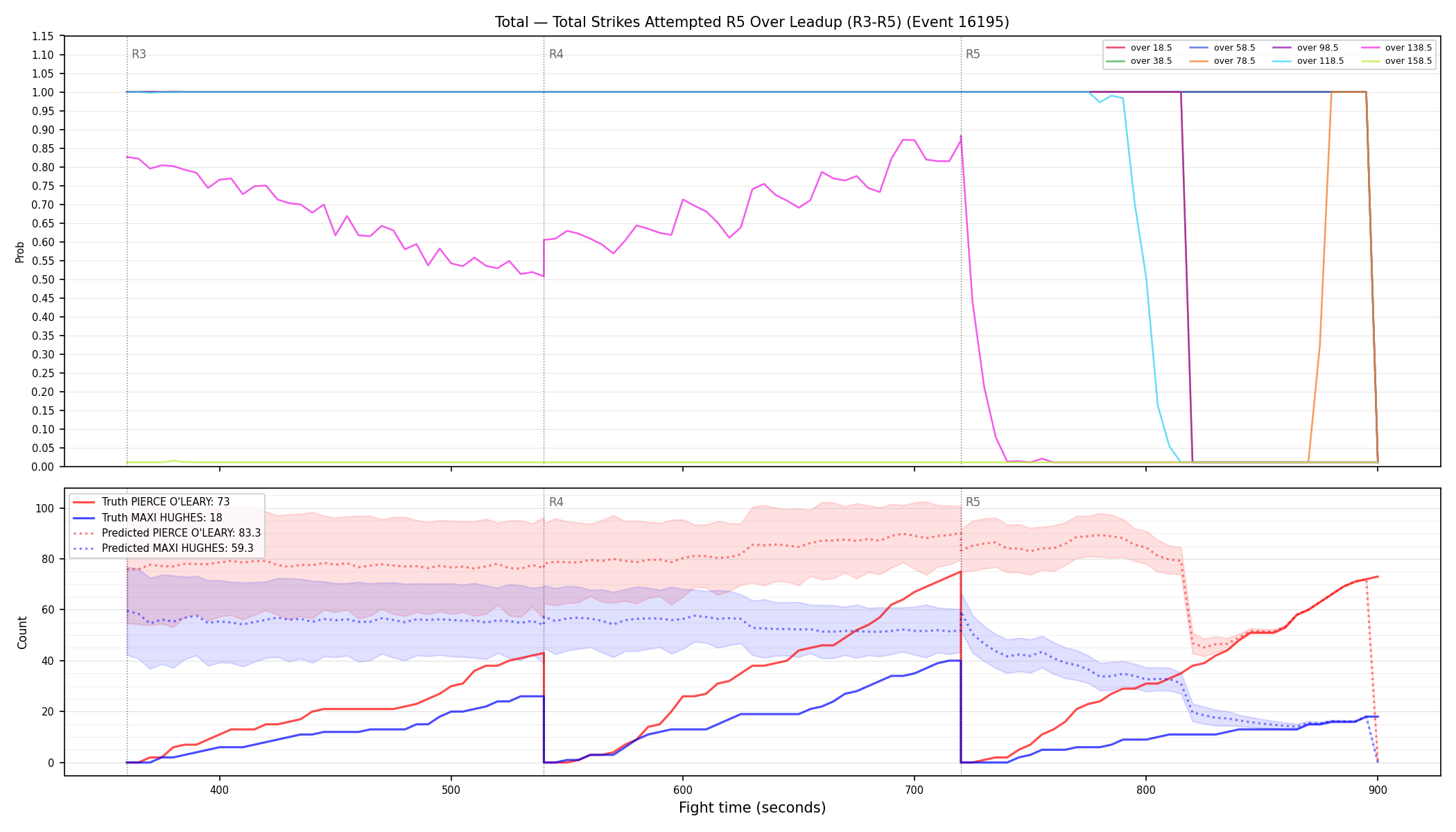 Stats/Round/Total Overs/Total Strikes Attempted/Round 05/16195 Round 05 Over Leadup — Prod
