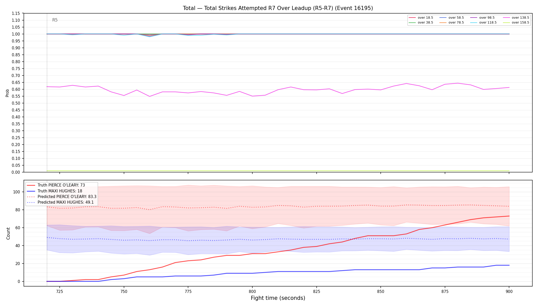 Stats/Round/Total Overs/Total Strikes Attempted/Round 07/16195 Round 07 Over Leadup — Prod