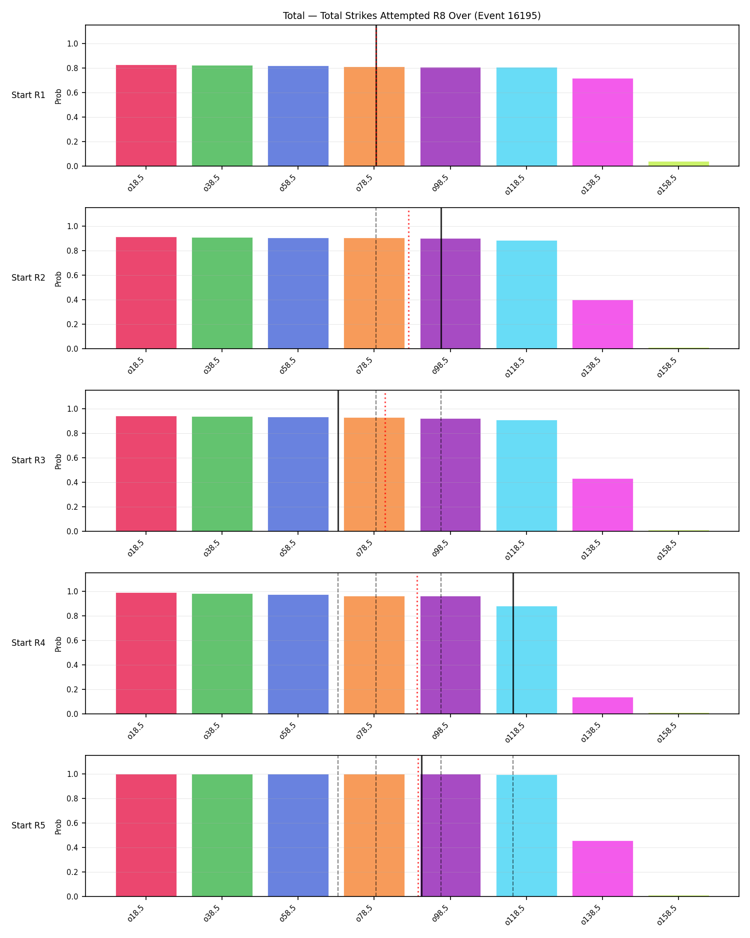 Stats/Round/Total Overs/Total Strikes Attempted/Round 08/16195 Round 08 Over Snapshots — Prod