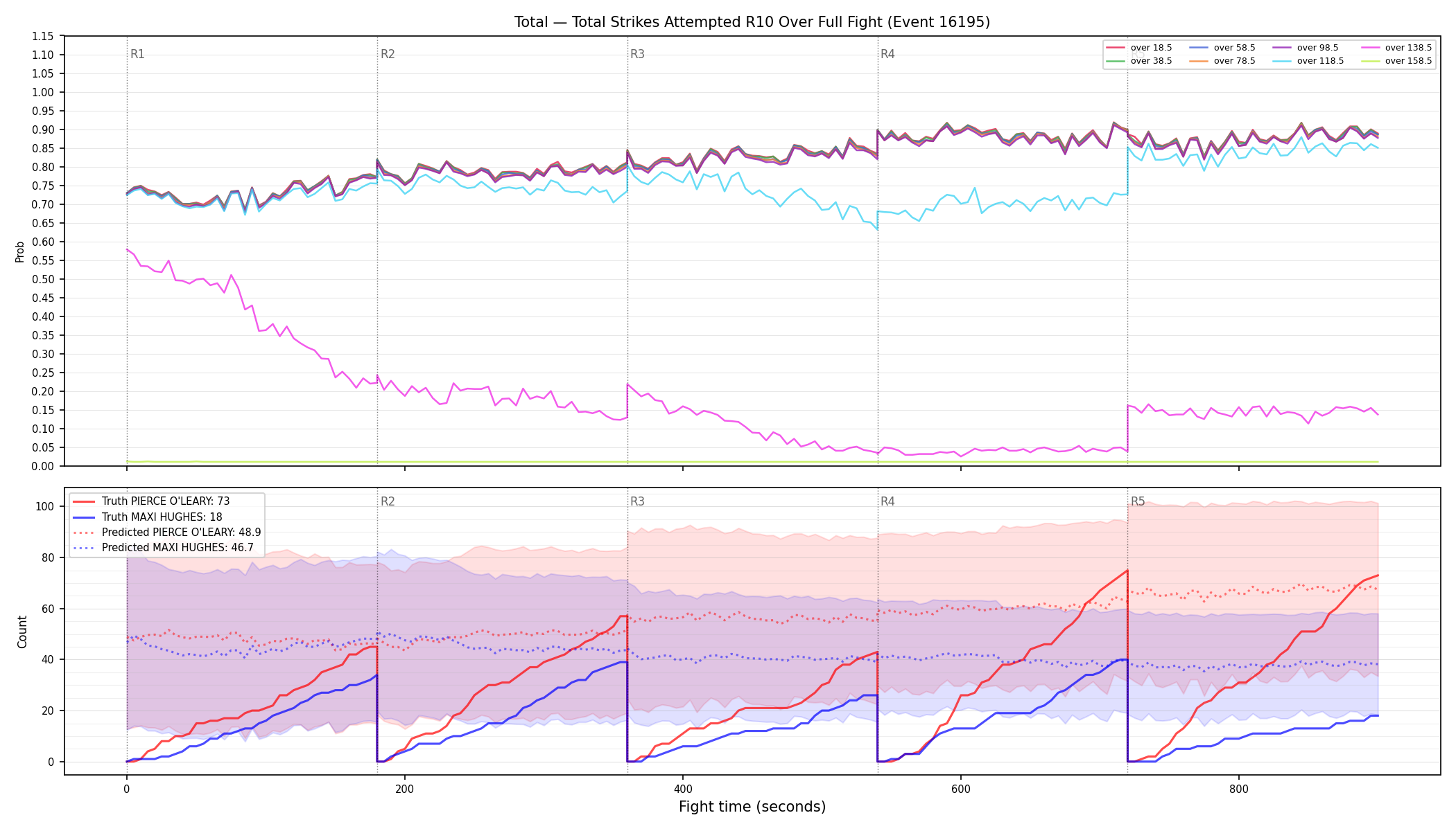 Stats/Round/Total Overs/Total Strikes Attempted/Round 10/16195 Round 10 Over Fight — Prod