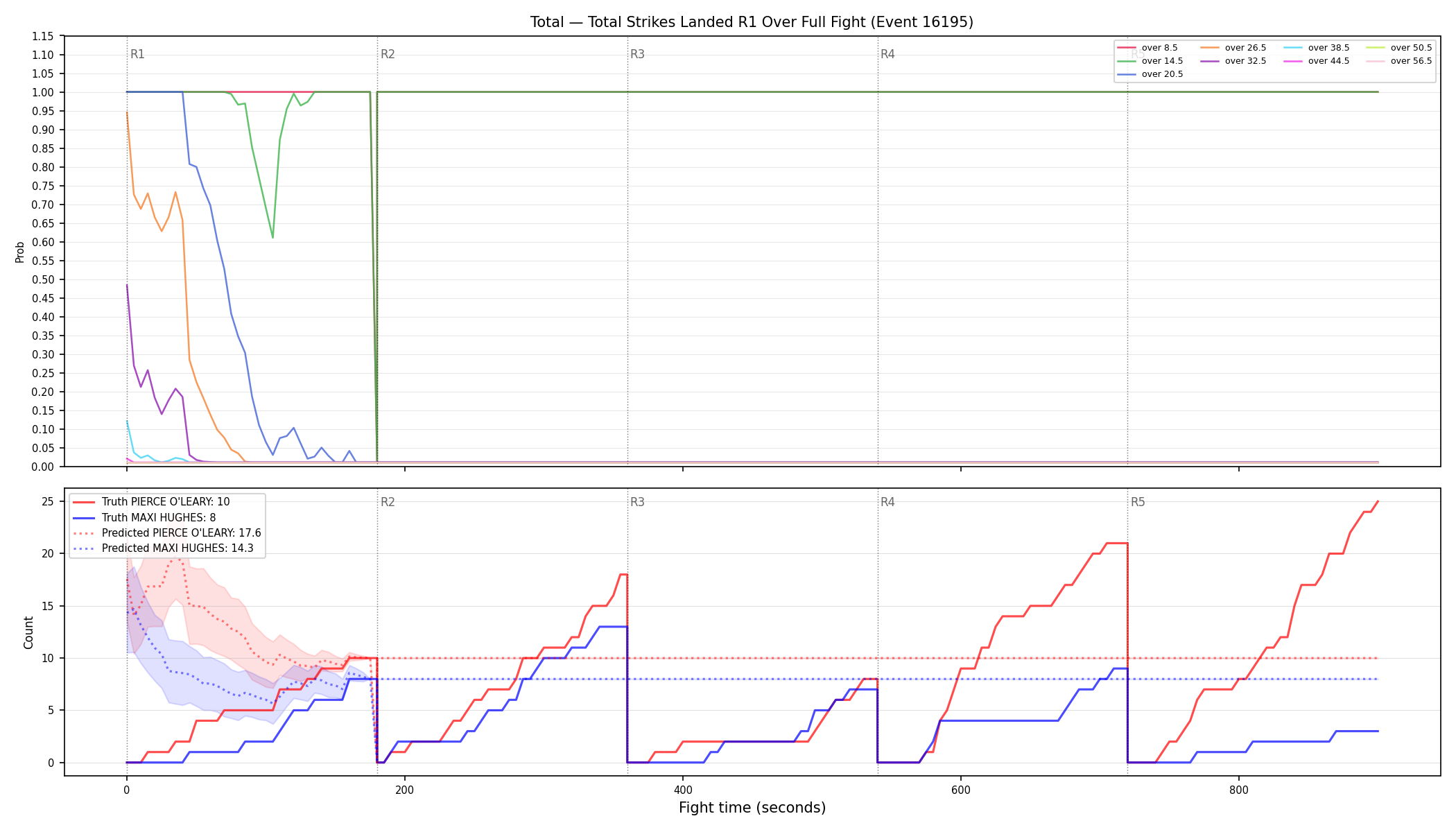Stats/Round/Total Overs/Total Strikes Landed/Round 01/16195 Round 01 Over Fight — Prod