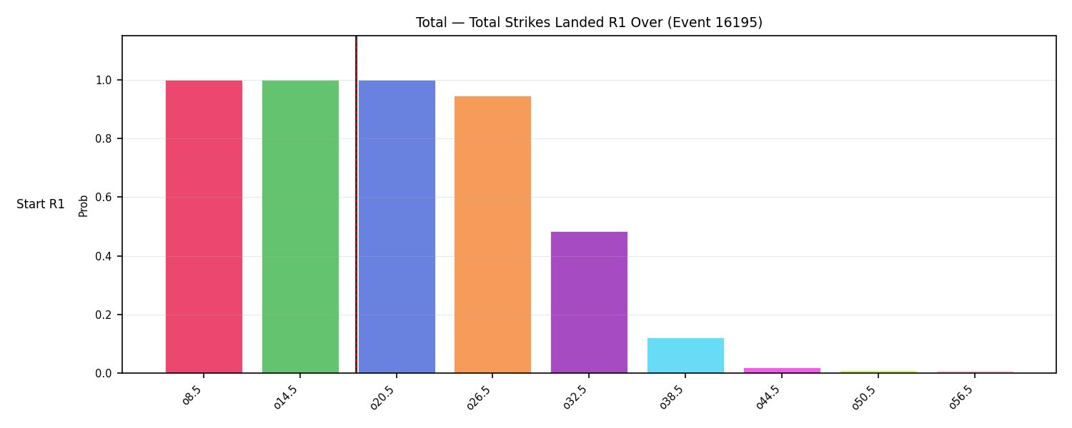 Stats/Round/Total Overs/Total Strikes Landed/Round 01/16195 Round 01 Over Snapshots — Prod