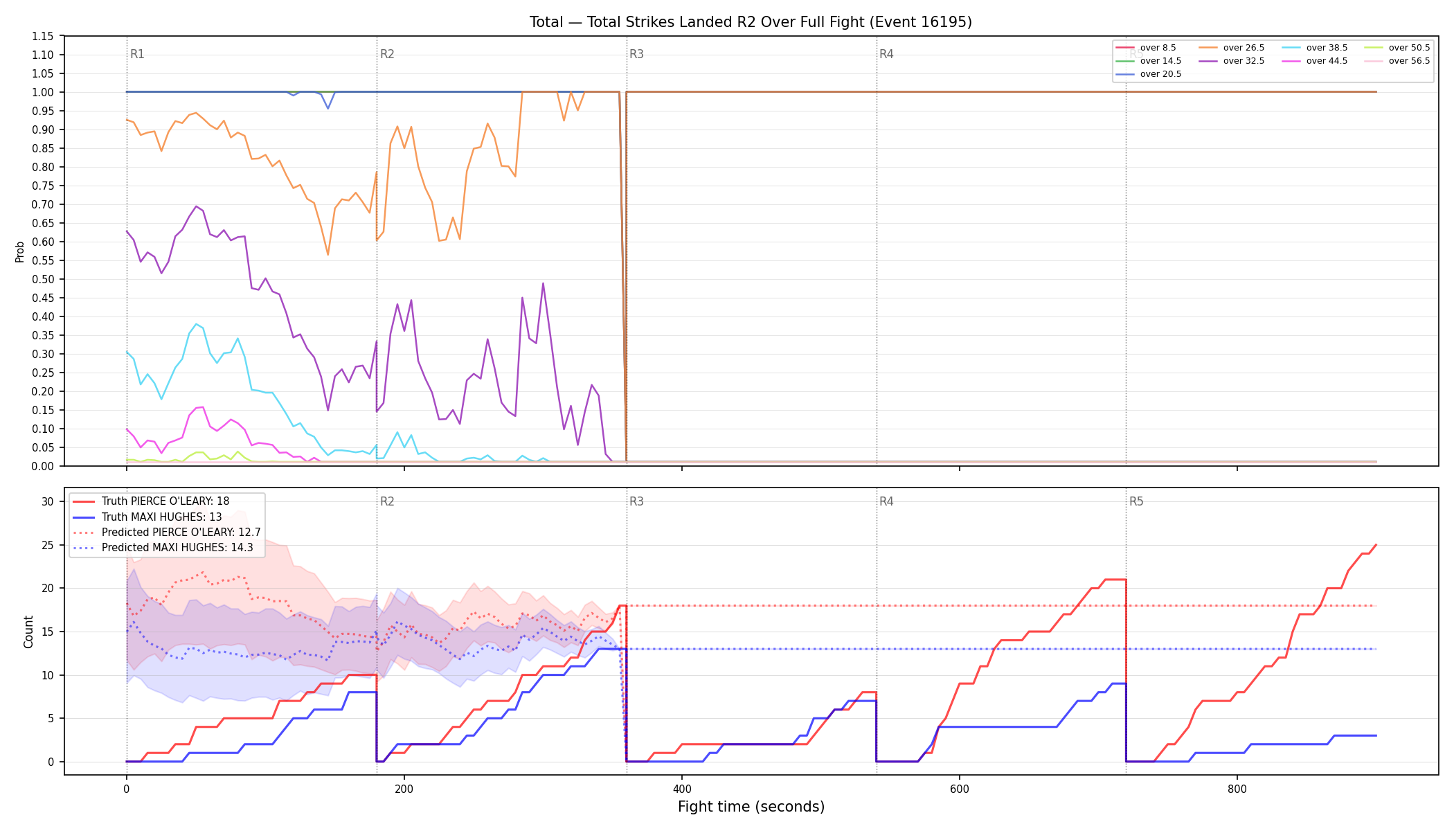 Stats/Round/Total Overs/Total Strikes Landed/Round 02/16195 Round 02 Over Fight — Prod