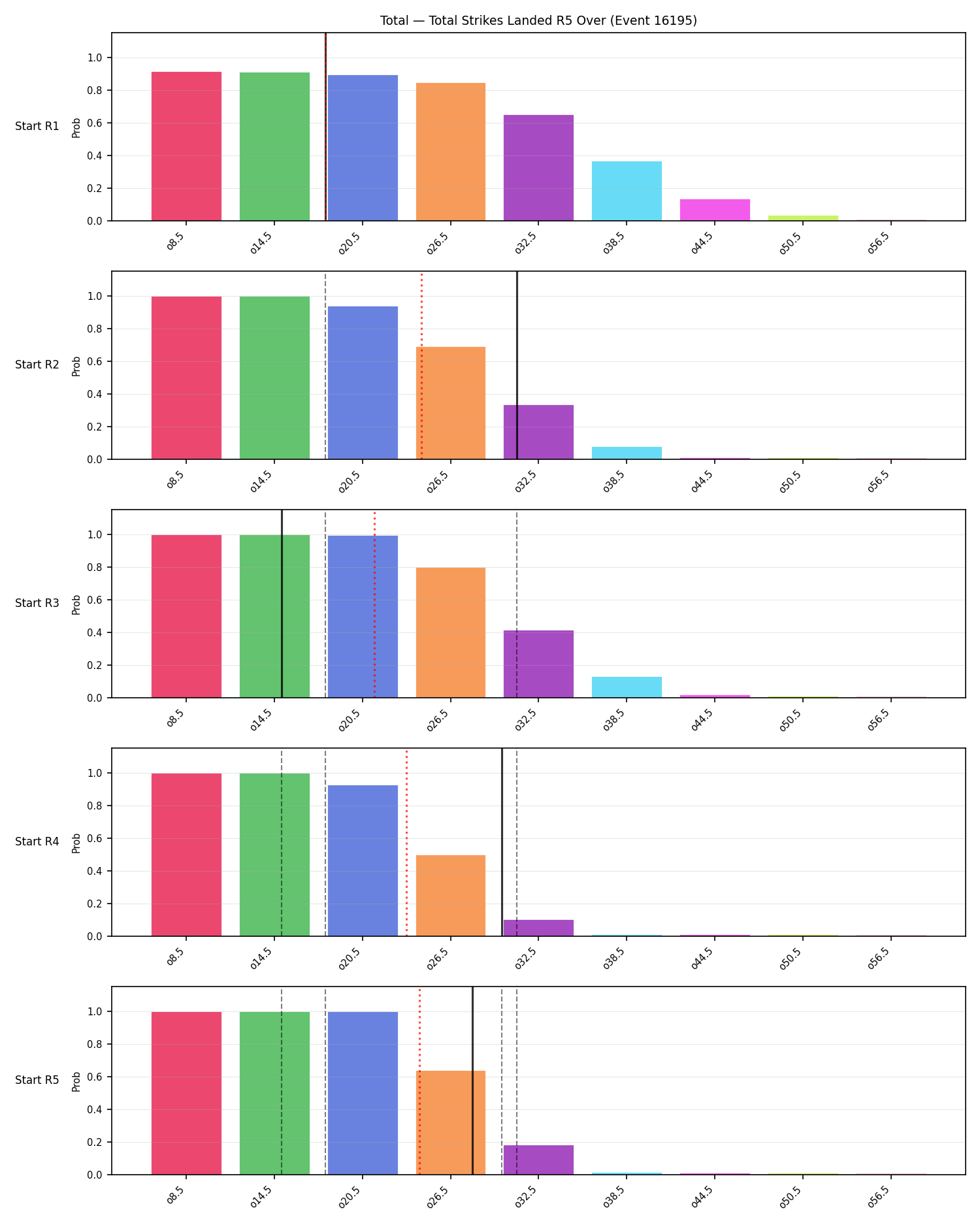 Stats/Round/Total Overs/Total Strikes Landed/Round 05/16195 Round 05 Over Snapshots — Prod