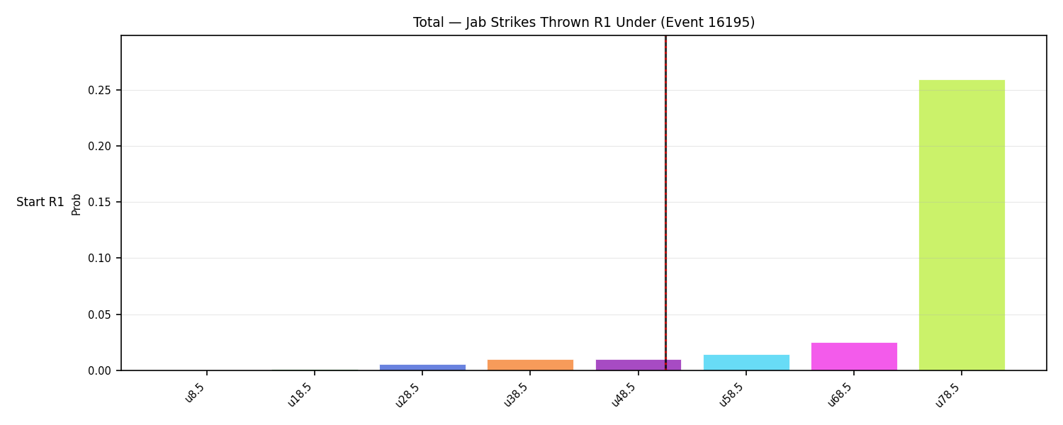 Stats/Round/Total Unders/Jab Strikes Thrown/Round 01/16195 Round 01 Under Snapshots — Prod