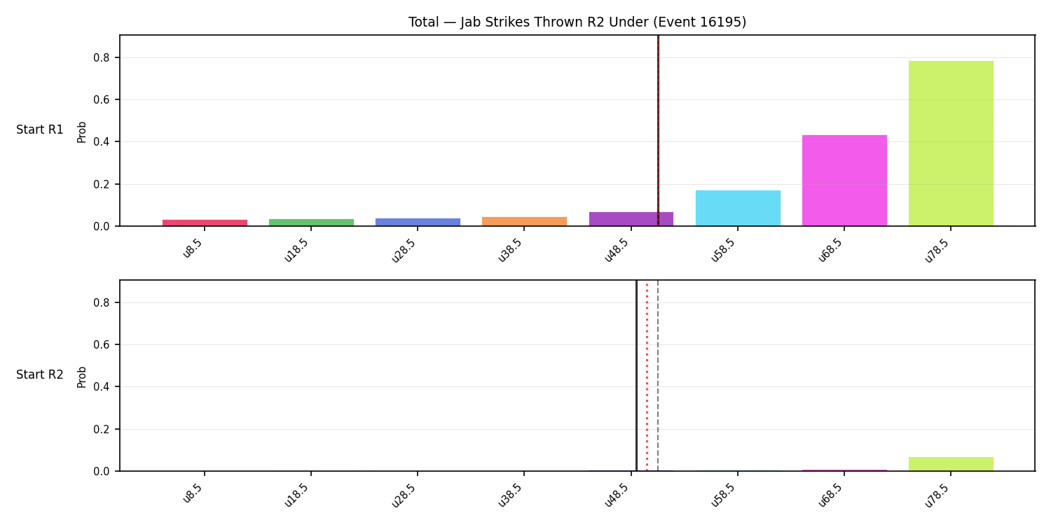 Stats/Round/Total Unders/Jab Strikes Thrown/Round 02/16195 Round 02 Under Snapshots — Prod