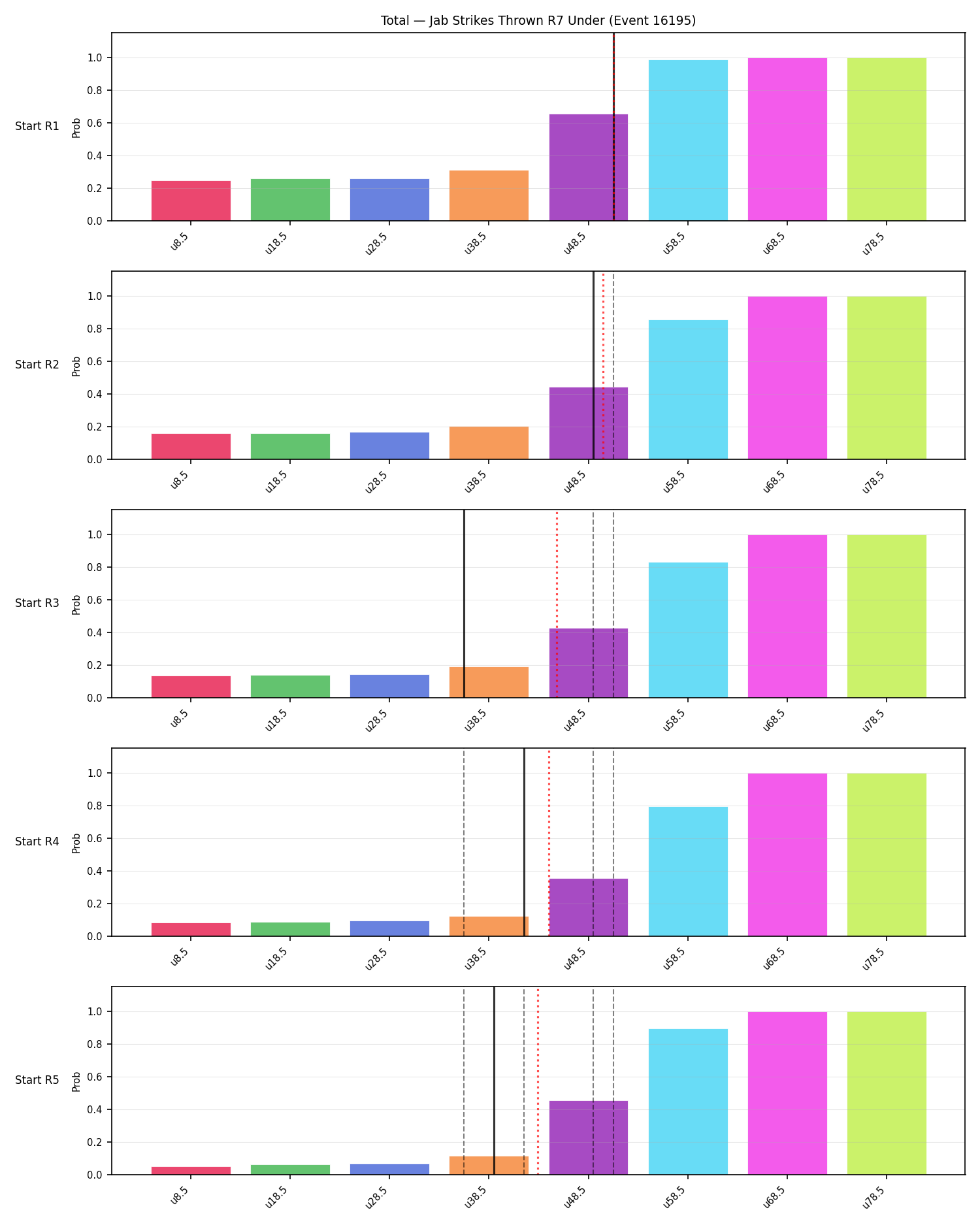 Stats/Round/Total Unders/Jab Strikes Thrown/Round 07/16195 Round 07 Under Snapshots — Prod
