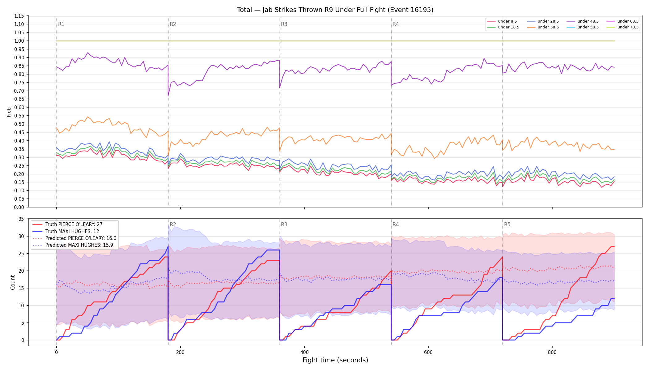 Stats/Round/Total Unders/Jab Strikes Thrown/Round 09/16195 Round 09 Under Fight — Prod