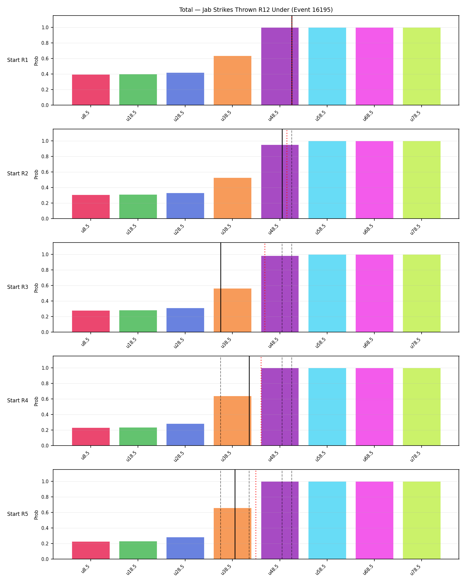 Stats/Round/Total Unders/Jab Strikes Thrown/Round 12/16195 Round 12 Under Snapshots — Prod