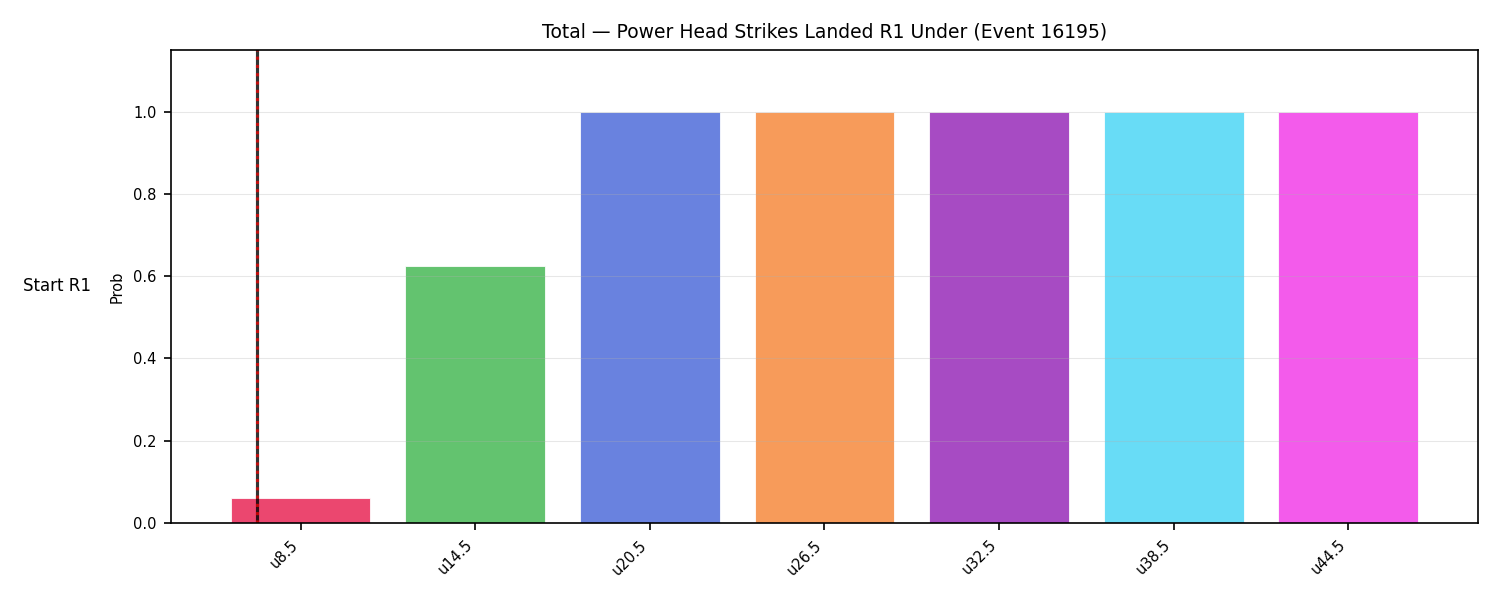 Stats/Round/Total Unders/Power Head Strikes Landed/Round 01/16195 Round 01 Under Snapshots — Prod