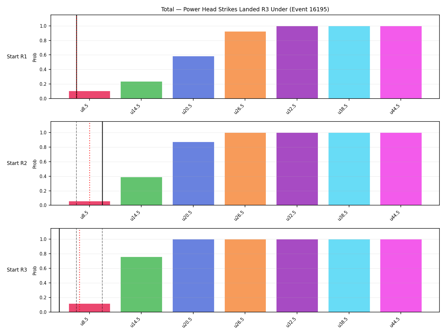 Stats/Round/Total Unders/Power Head Strikes Landed/Round 03/16195 Round 03 Under Snapshots — Prod