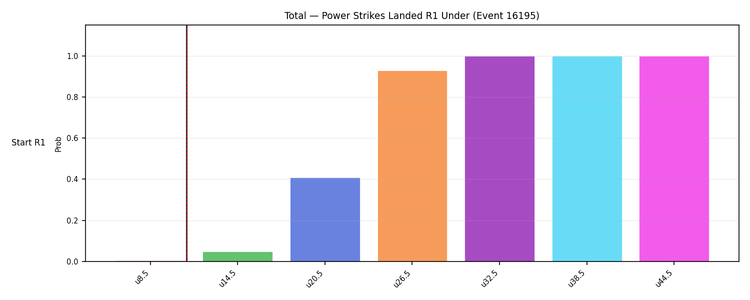 Stats/Round/Total Unders/Power Strikes Landed/Round 01/16195 Round 01 Under Snapshots — Prod