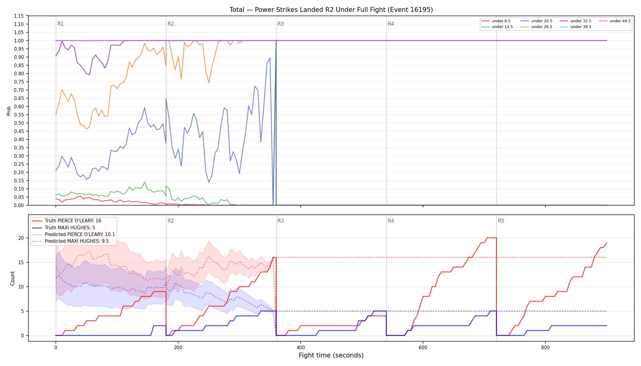Stats/Round/Total Unders/Power Strikes Landed/Round 02/16195 Round 02 Under Fight — Prod
