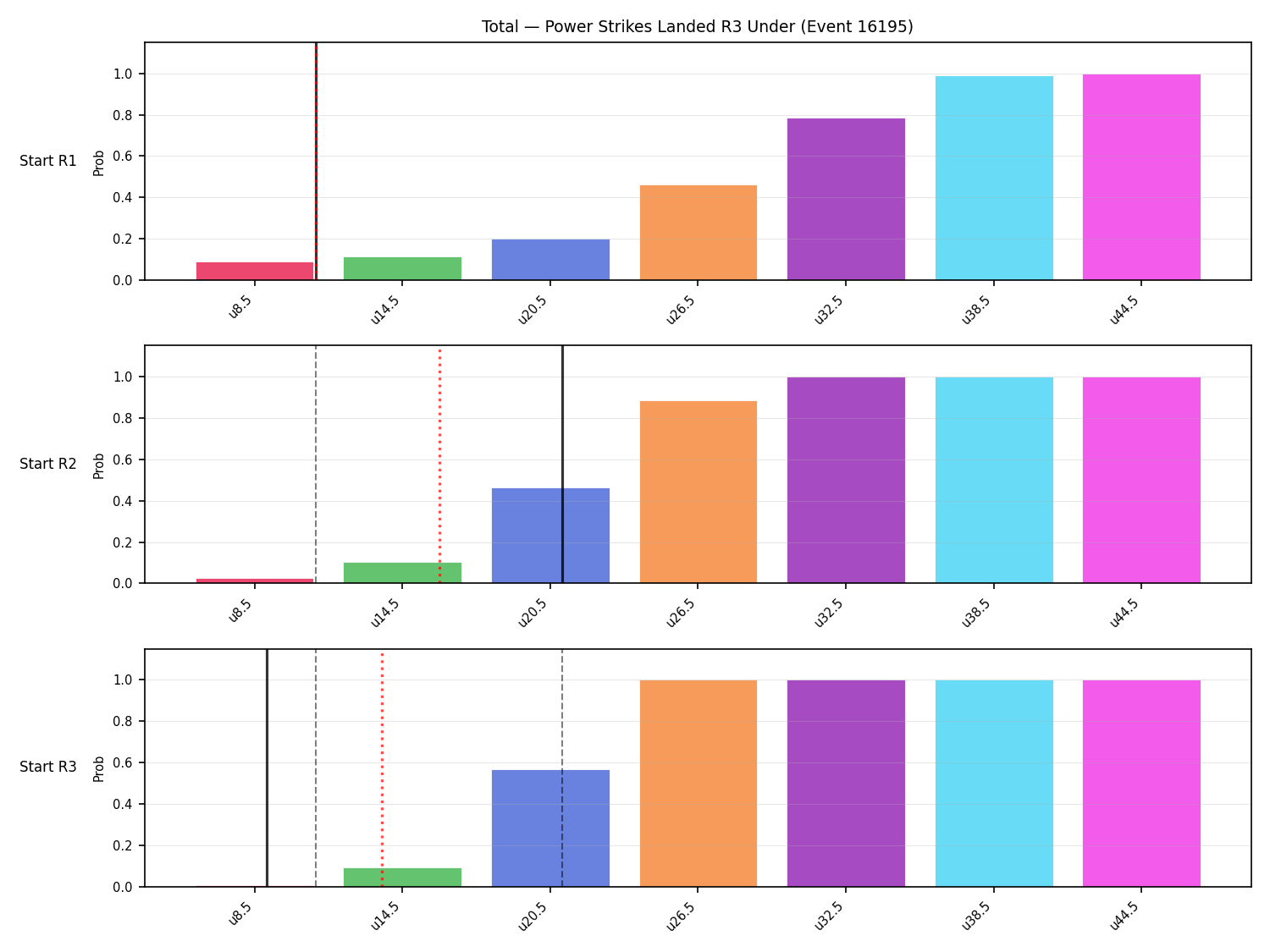 Stats/Round/Total Unders/Power Strikes Landed/Round 03/16195 Round 03 Under Snapshots — Prod