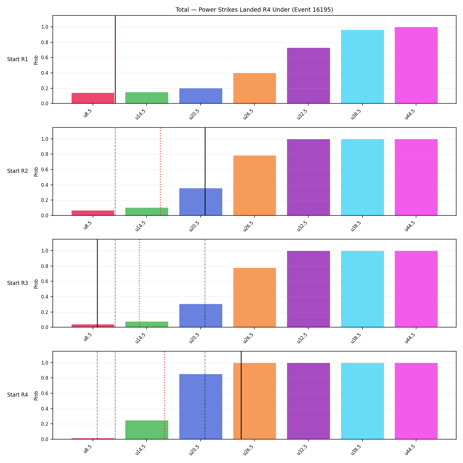 Stats/Round/Total Unders/Power Strikes Landed/Round 04/16195 Round 04 Under Snapshots — Prod