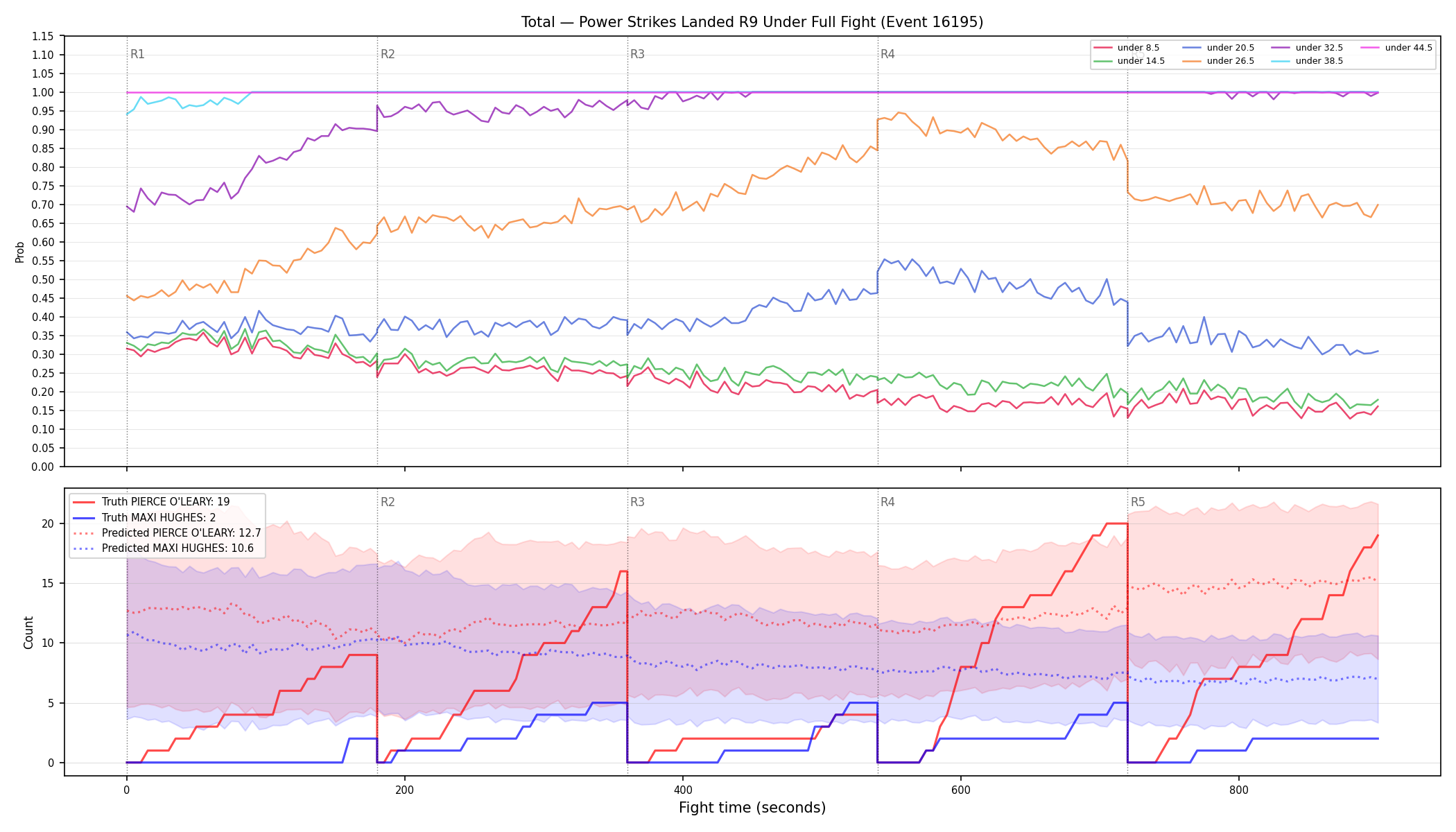 Stats/Round/Total Unders/Power Strikes Landed/Round 09/16195 Round 09 Under Fight — Prod