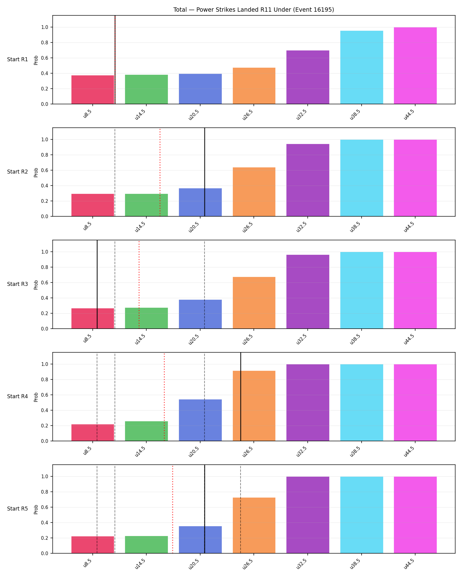 Stats/Round/Total Unders/Power Strikes Landed/Round 11/16195 Round 11 Under Snapshots — Prod