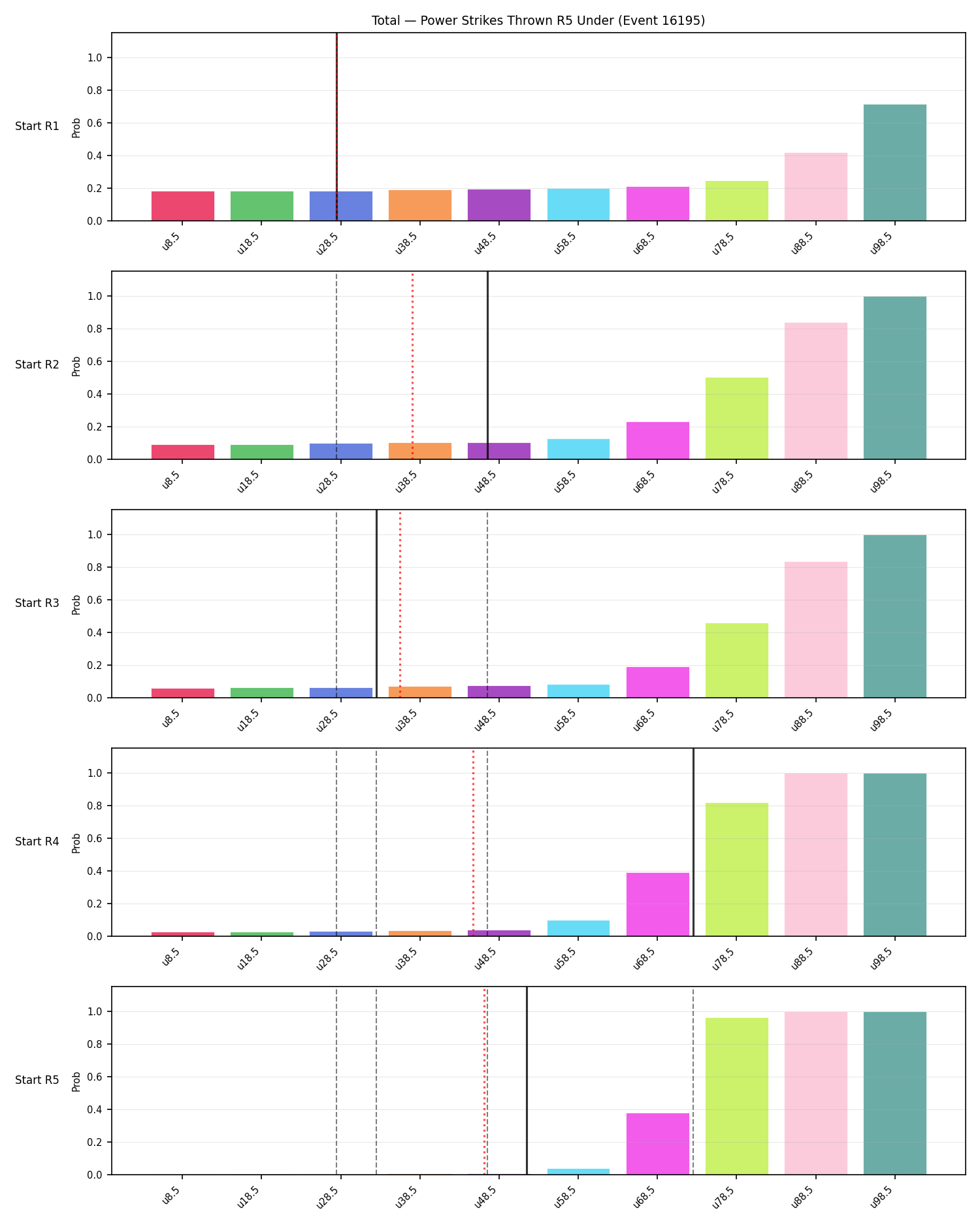 Stats/Round/Total Unders/Power Strikes Thrown/Round 05/16195 Round 05 Under Snapshots — Prod