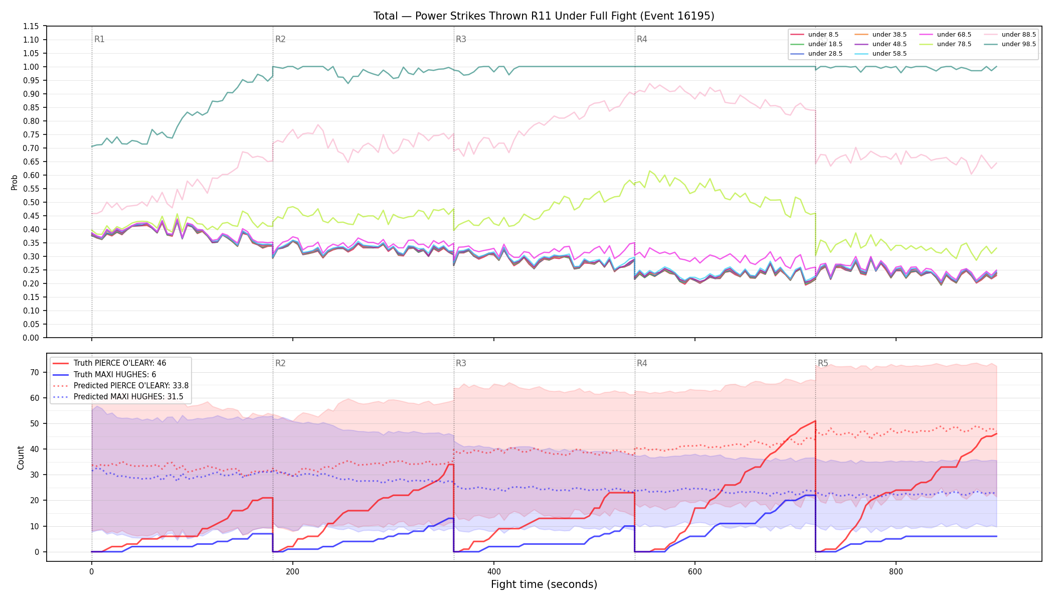 Stats/Round/Total Unders/Power Strikes Thrown/Round 11/16195 Round 11 Under Fight — Prod