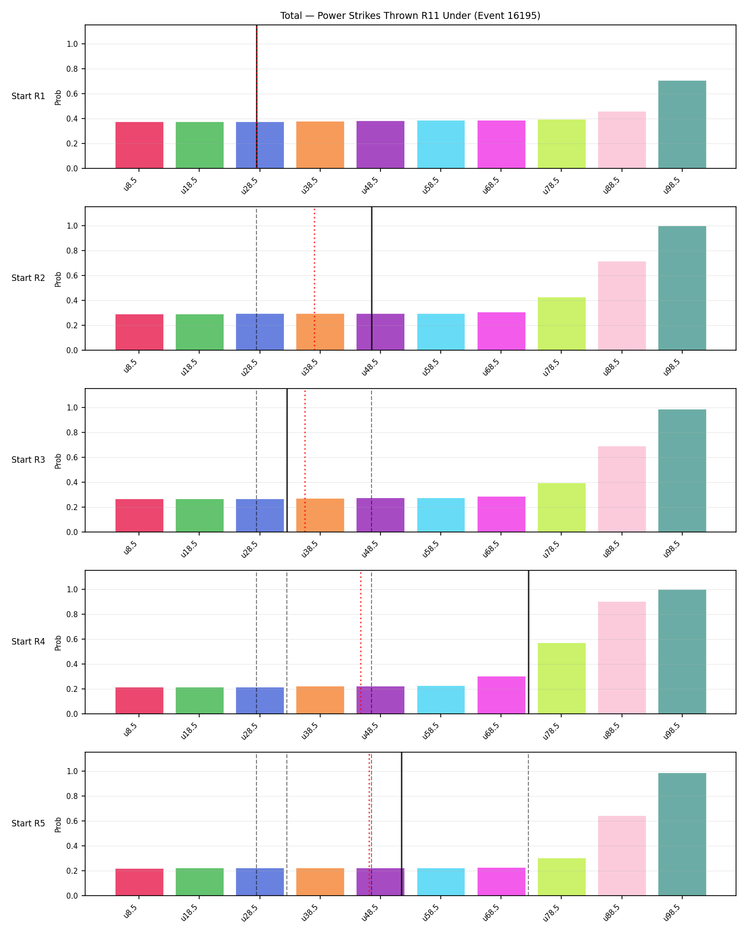 Stats/Round/Total Unders/Power Strikes Thrown/Round 11/16195 Round 11 Under Snapshots — Prod