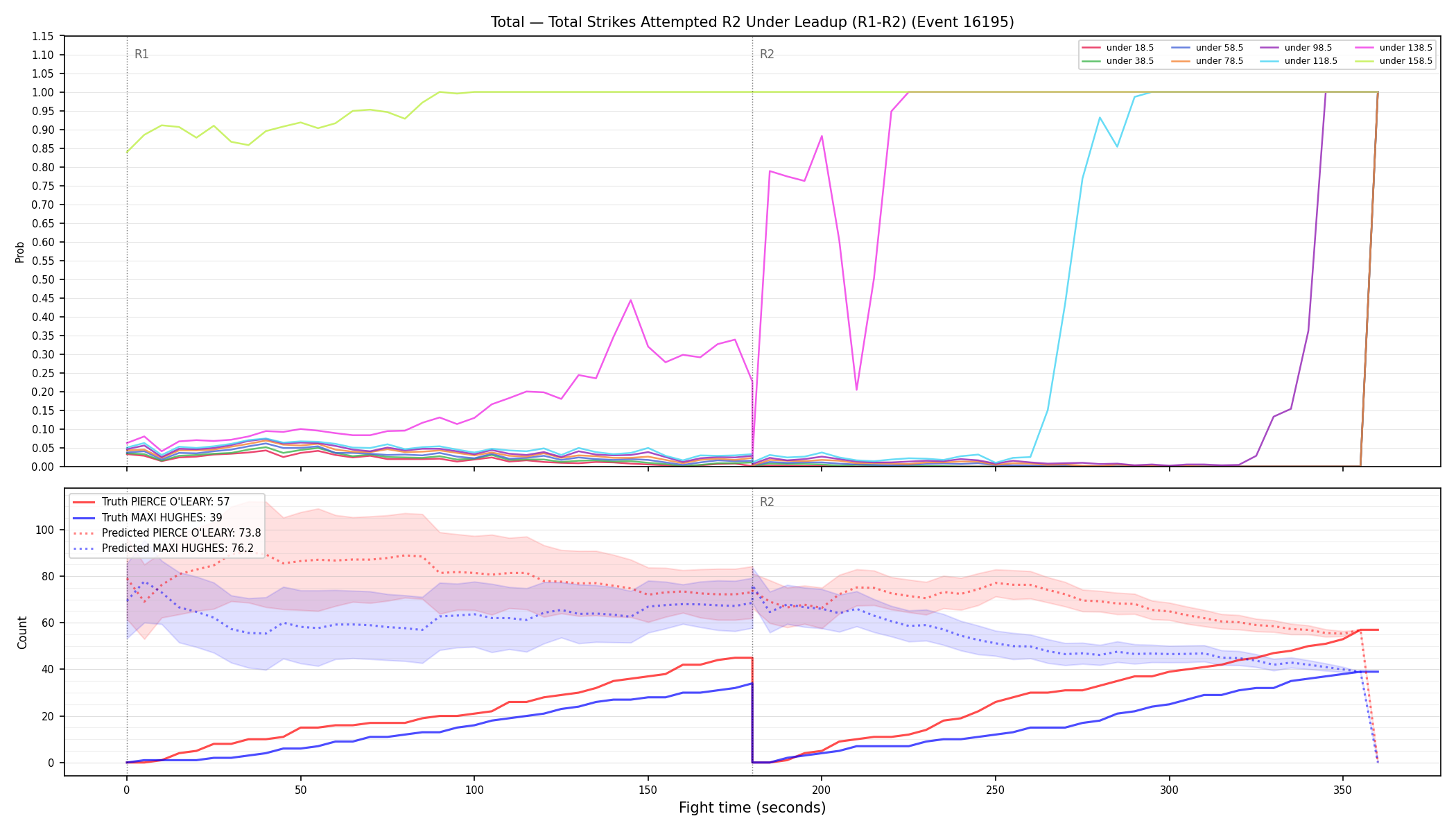Stats/Round/Total Unders/Total Strikes Attempted/Round 02/16195 Round 02 Under Leadup — Prod