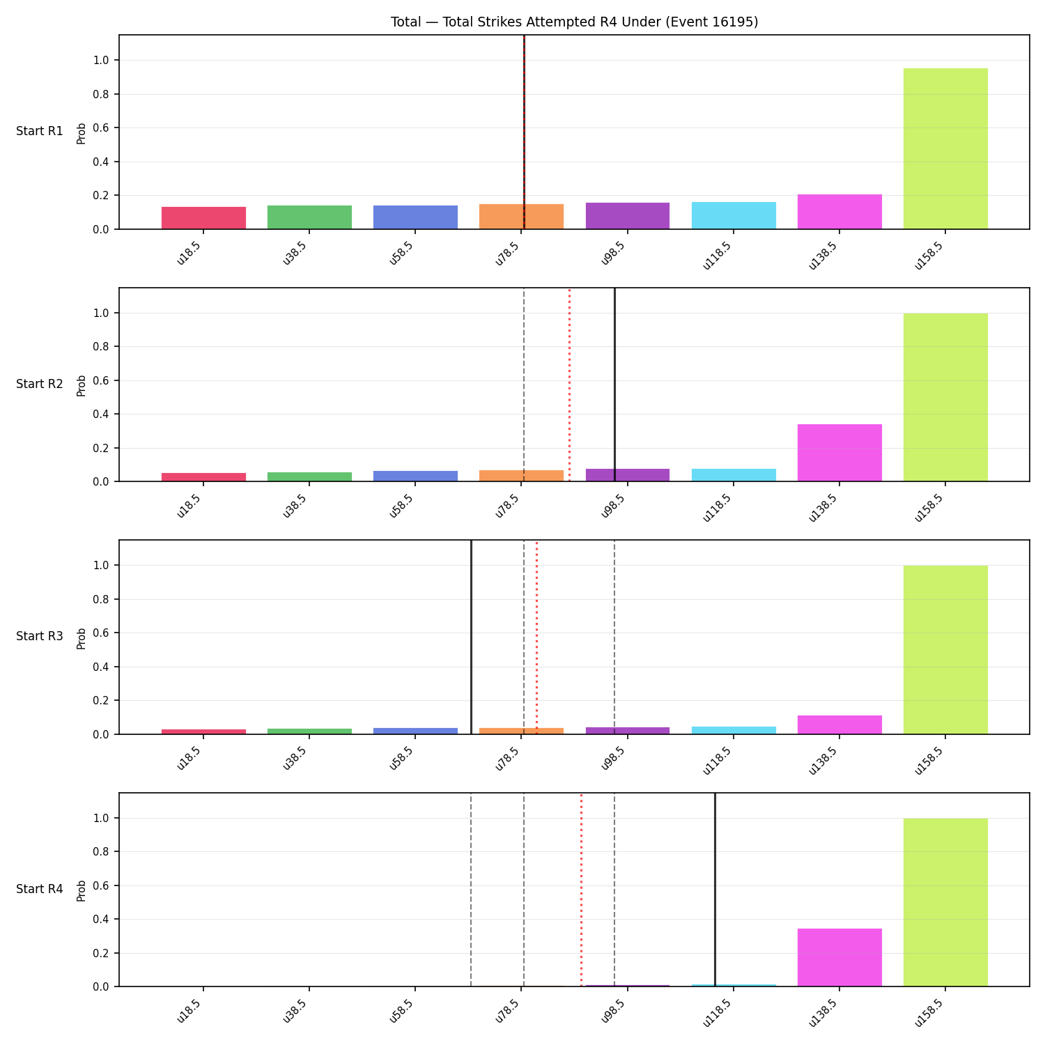 Stats/Round/Total Unders/Total Strikes Attempted/Round 04/16195 Round 04 Under Snapshots — Prod