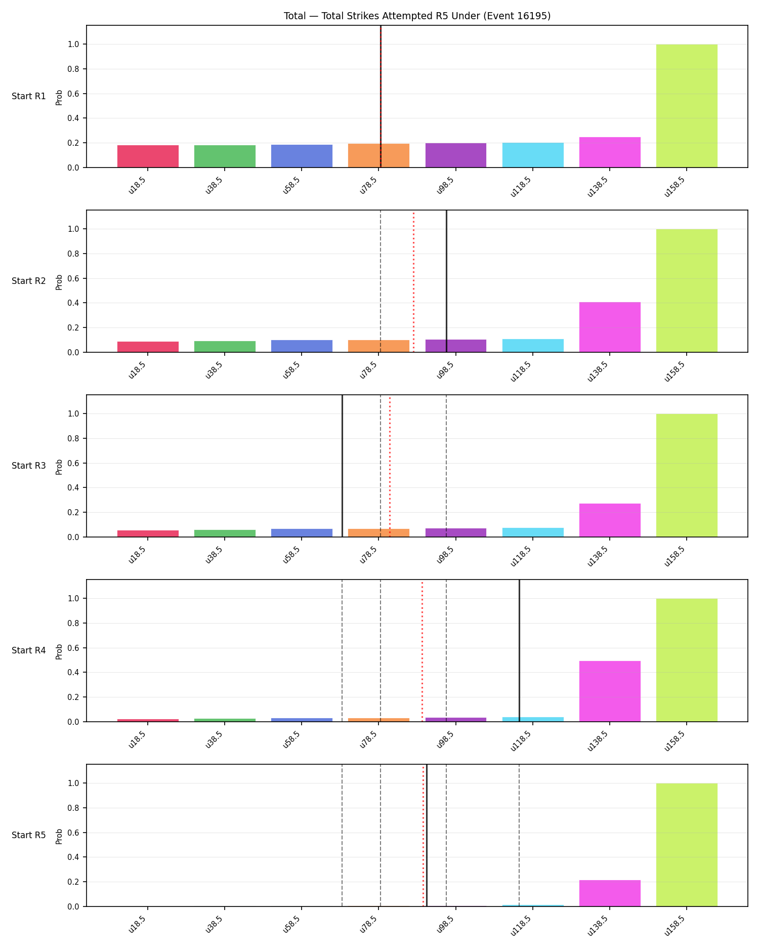 Stats/Round/Total Unders/Total Strikes Attempted/Round 05/16195 Round 05 Under Snapshots — Prod